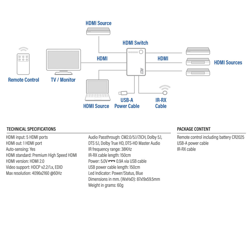Diagramm zeigt HDMI-Geräte: Fernbedienung, Fernseher, Switch, Quellen und Kabel. Spezifikationen und Paketinhalt sind aufgelistet.