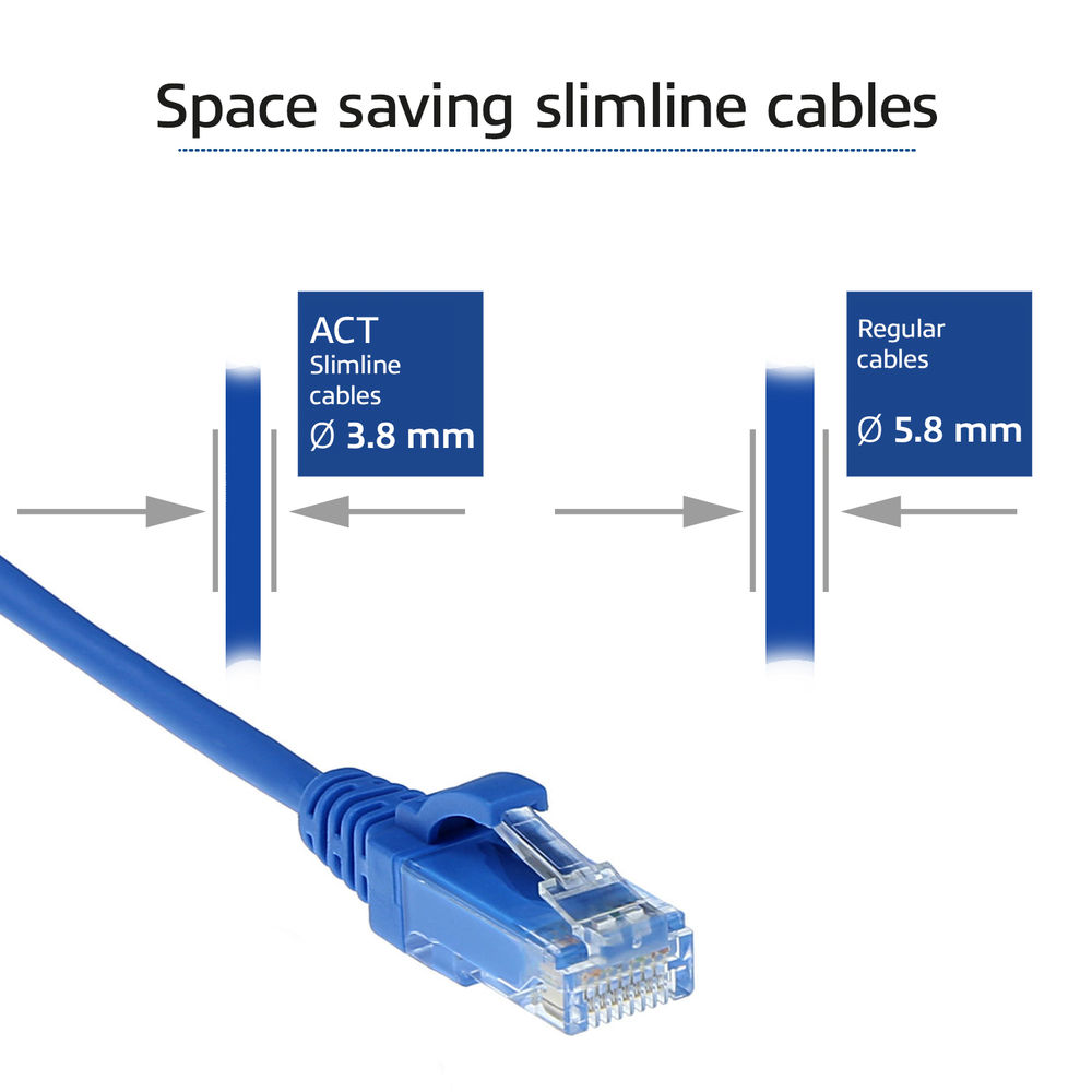 Obraz przedstawia niebieski kabel Ethernet i porównanie kabli slim (3,8 mm) z kablami standardowymi (5,8 mm) z tekstem.
