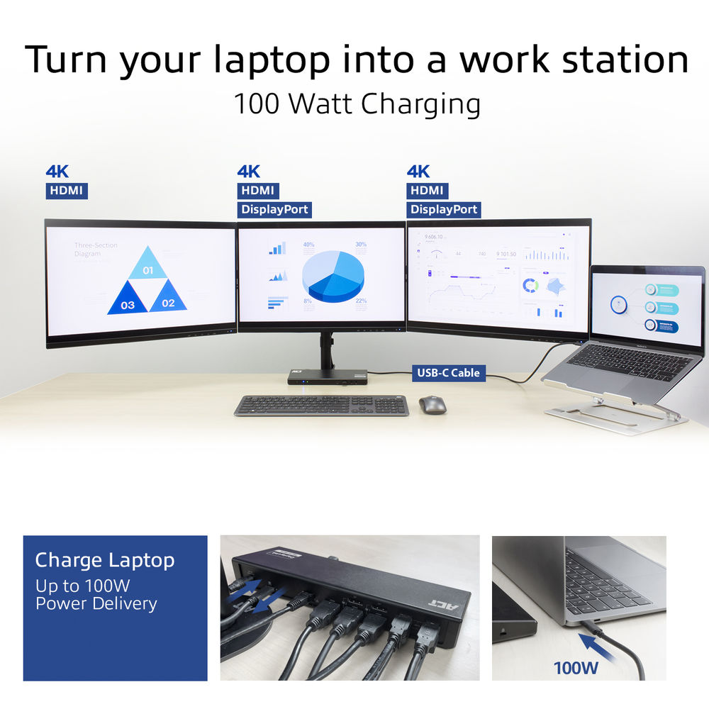 Una laptop conectada a varios monitores, teclado y estación de carga. La configuración es para una estación de trabajo con carga de 100W.