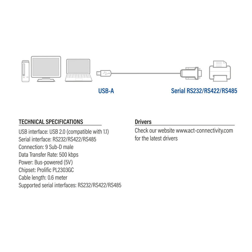 Diagramm eines USB-A-Kabels, das mit seriellen Anschlüssen verbunden ist. Enthält technische Daten und Treiberinformationen.