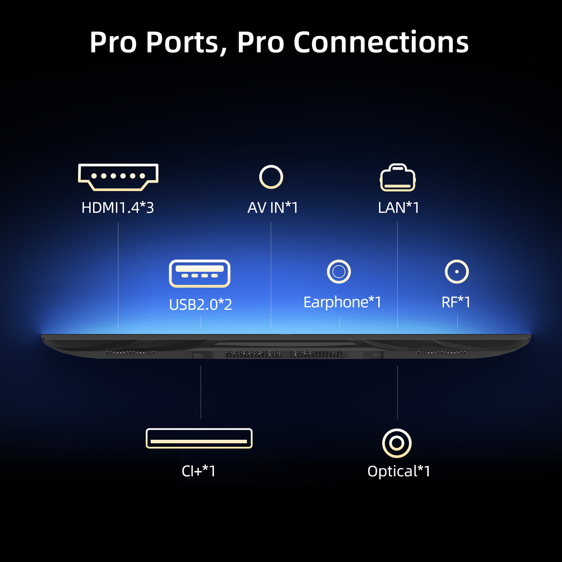 Obraz przedstawia telewizor z różnymi portami: HDMI, AV, LAN, USB, Słuchawki, RF, CI+ i Optyczny, wszystkie opisane i ułożone.
