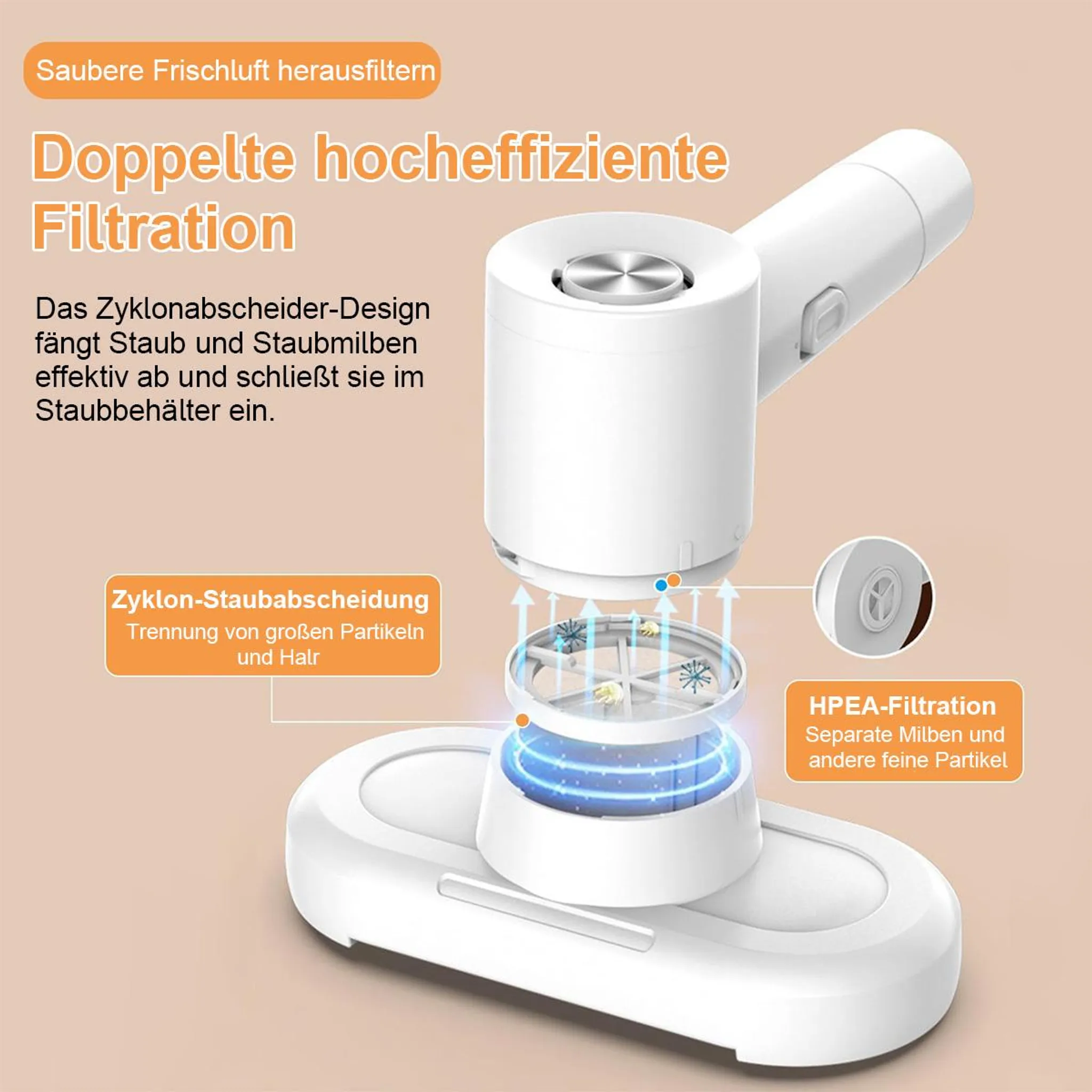 Weißer Luftreiniger mit Filterdetails. Text beschreibt die Fähigkeit des Geräts, Staub und Milben effektiv zu filtern.