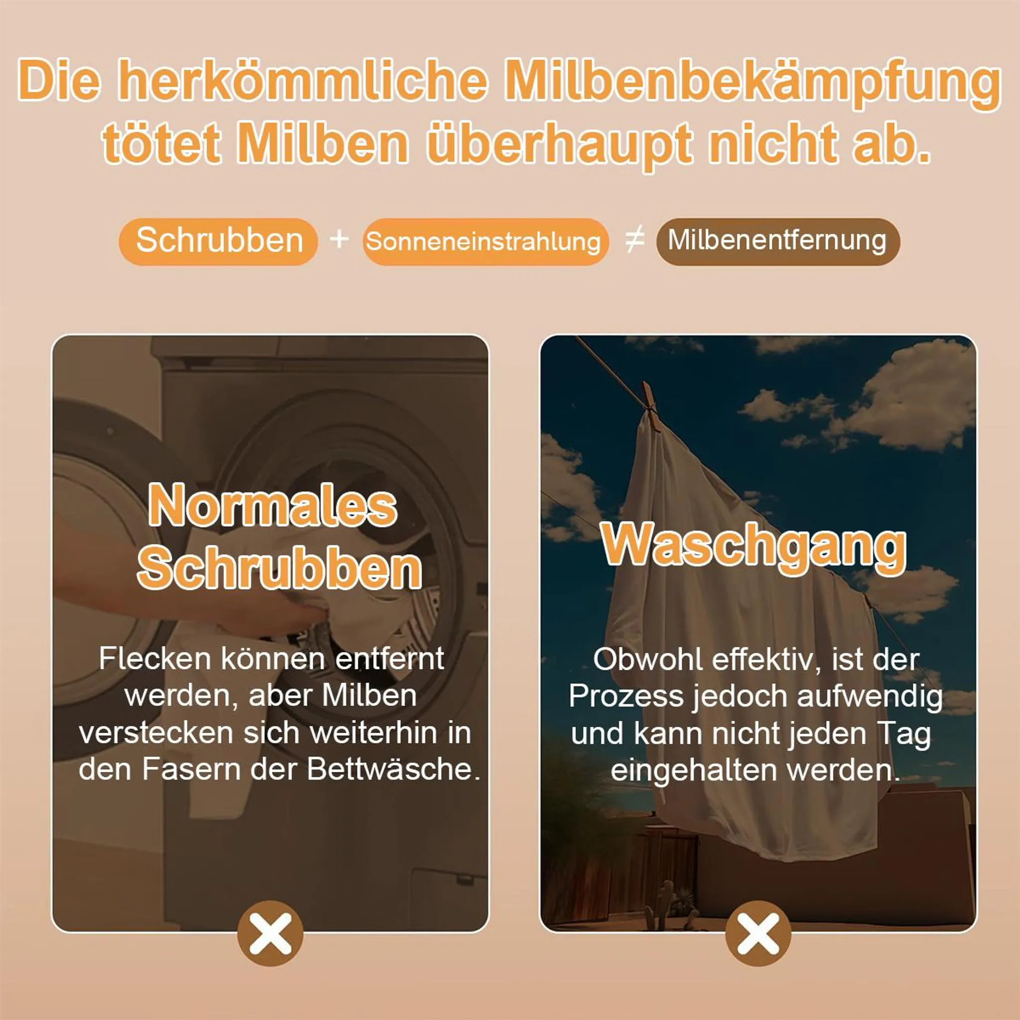 Eine Infografik. Sie behandelt Methoden zur Hausstaubmilbenbekämpfung. Waschen, Schrubben und Sonnenlicht werden gezeigt, mit Text auf Deutsch.