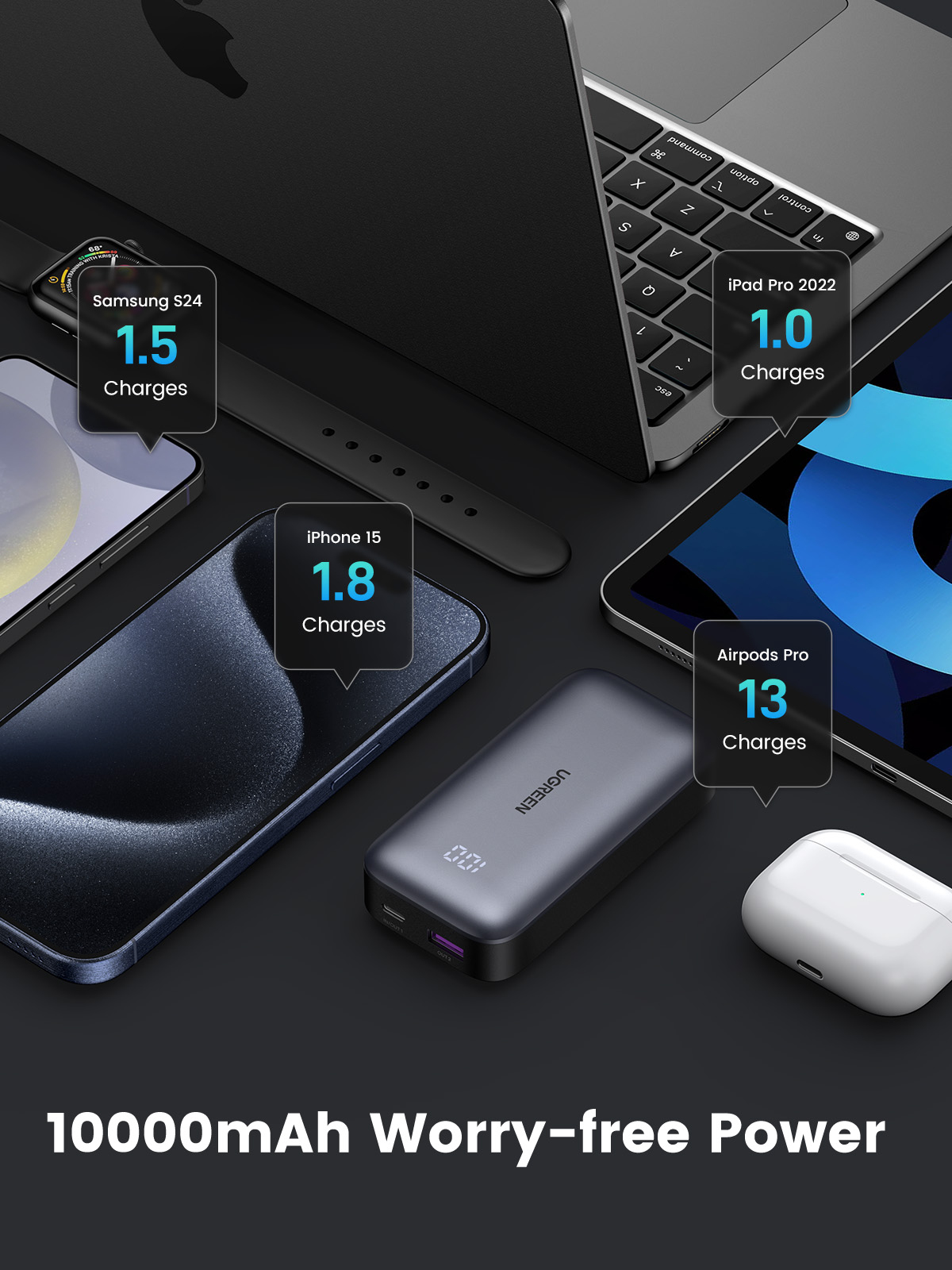 Obrazek przedstawia power bank z telefonami, tabletami i słuchawkami. Pokazuje, ile ładowań może uzyskać każde urządzenie.