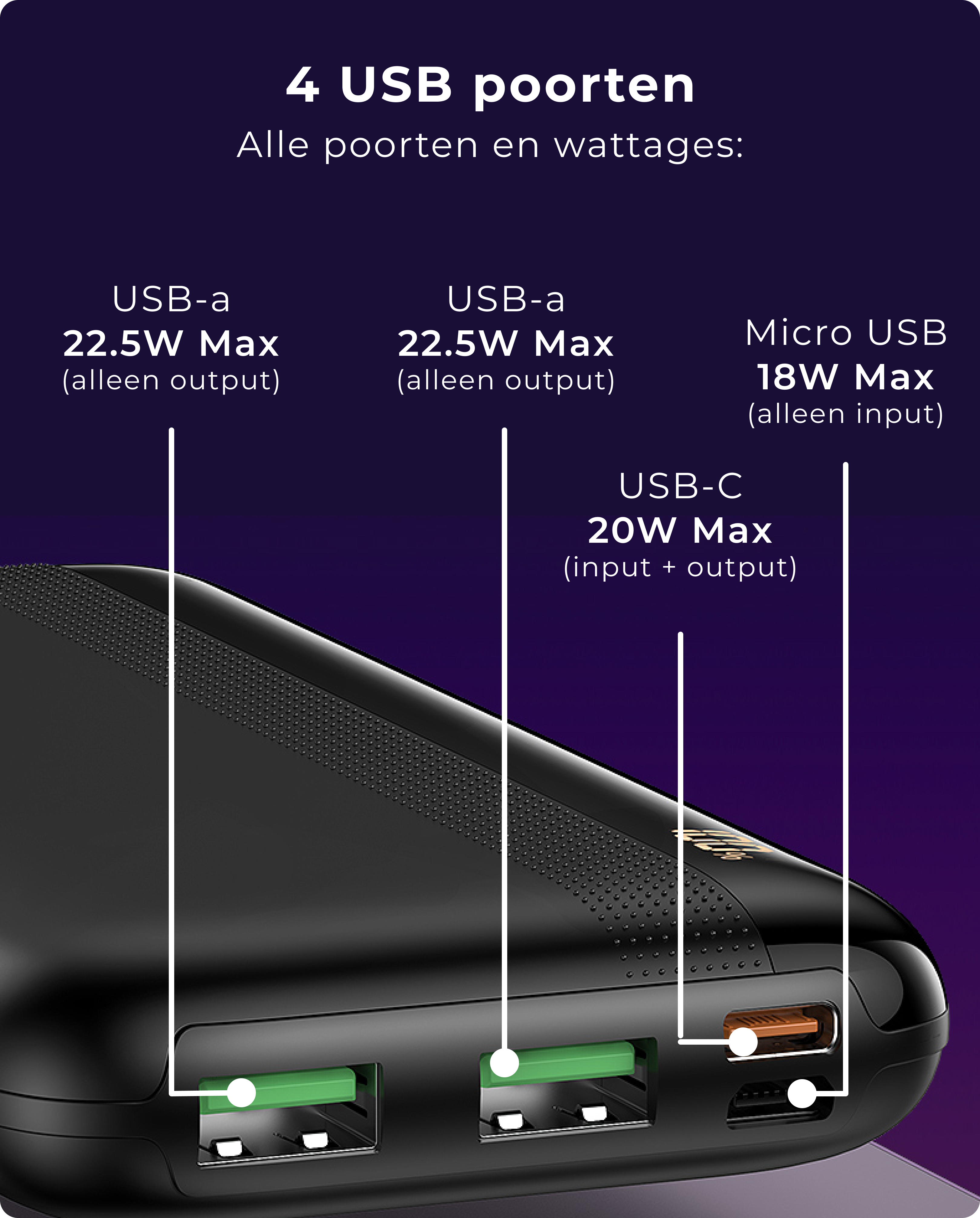 Schwarze Powerbank mit USB-Anschlüssen. Zeigt USB-A, USB-C und Micro-USB-Anschlüsse mit Wattzahl.