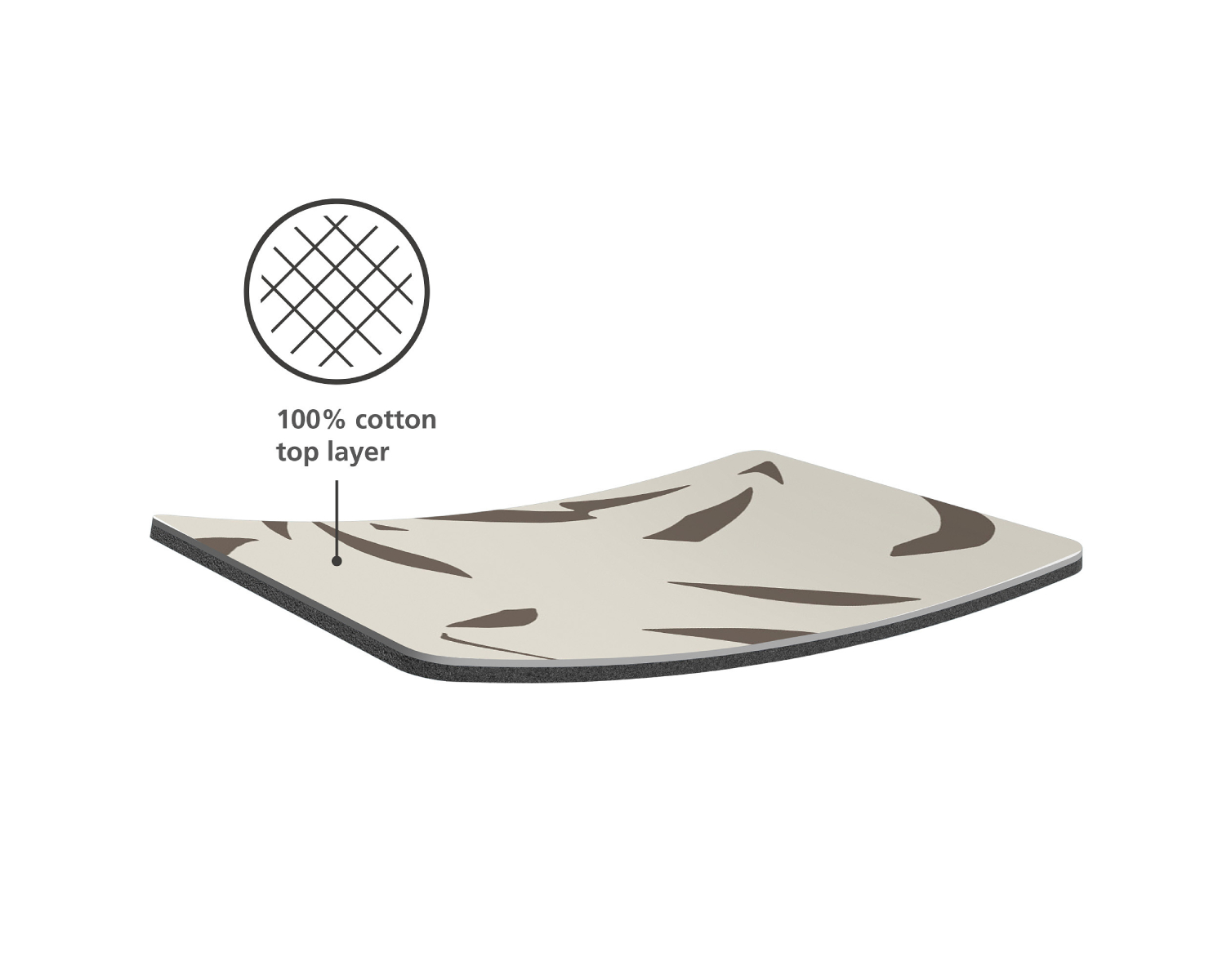 Eine cremefarbene Oberfläche mit braunen Formen, beschriftet mit '100% Baumwolle Oberschicht'. Darüber ein Kreis mit Gitter.