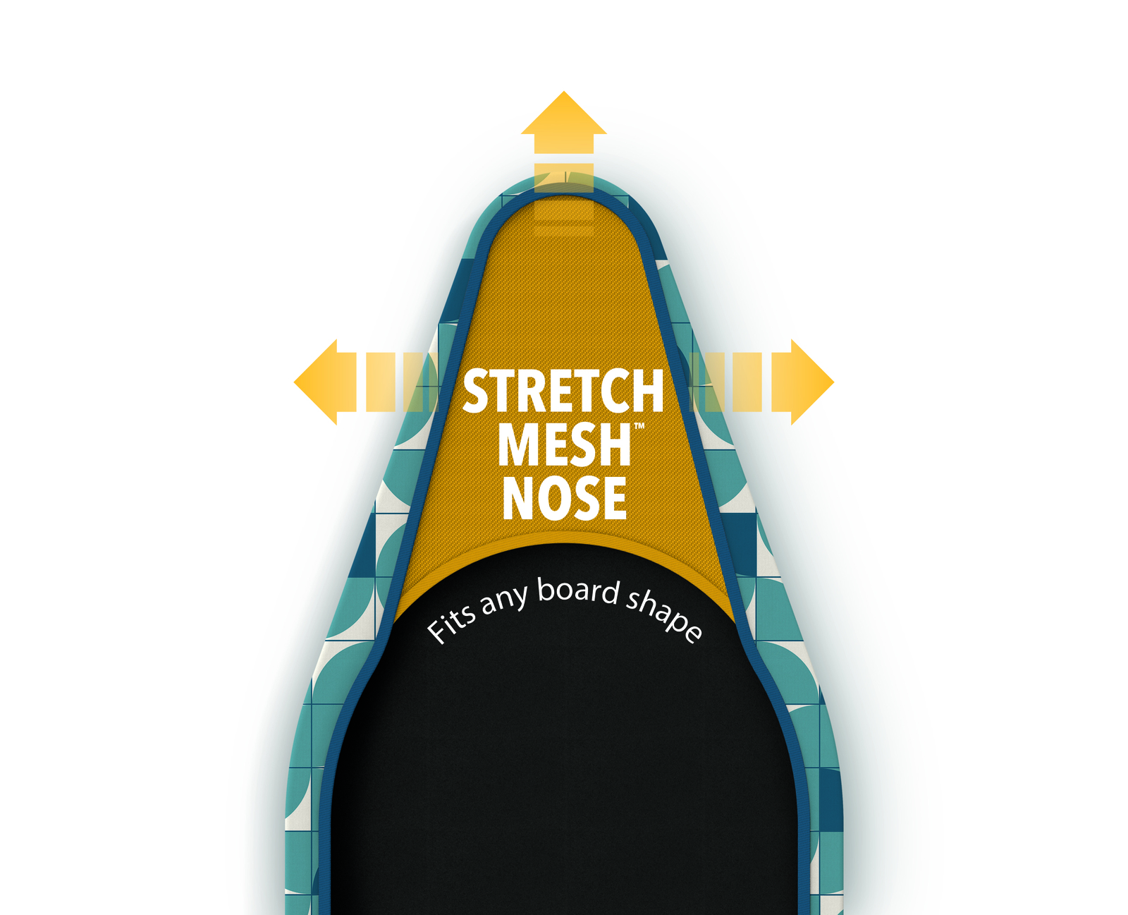 Diagrama de la punta de una tabla con texto 'STRETCH MESH NOSE', flechas amarillas y texto 'Fits any board shape'.