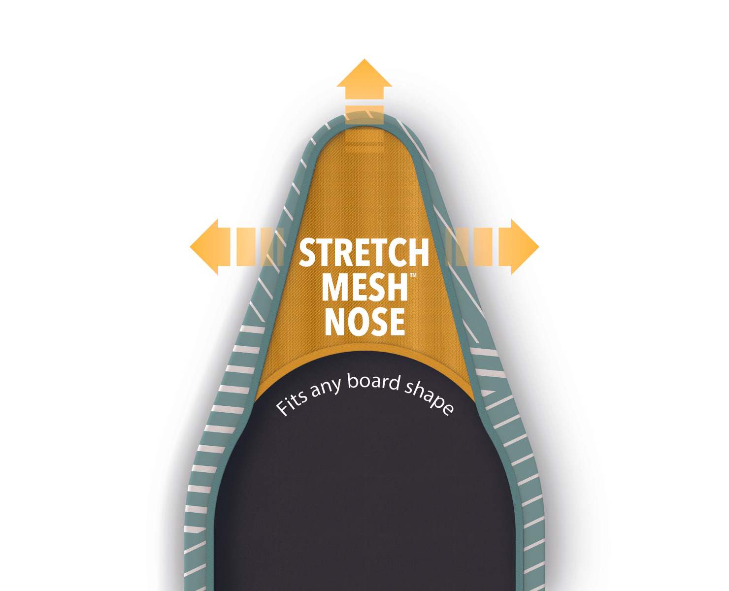 Gráfico muestra la punta de una tabla de snowboard con el texto 'Stretch Mesh Nose'. Flechas indican ajuste para cualquier forma de tabla. Colores: amarillo, azul y negro.