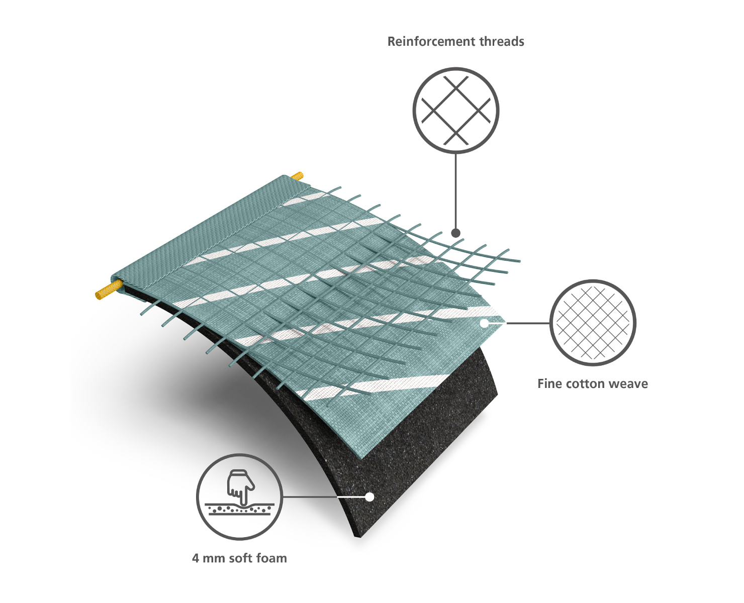 Corte transversal del material. Muestra hilos de refuerzo sobre un tejido de algodón fino y una capa de espuma suave de 4 mm.