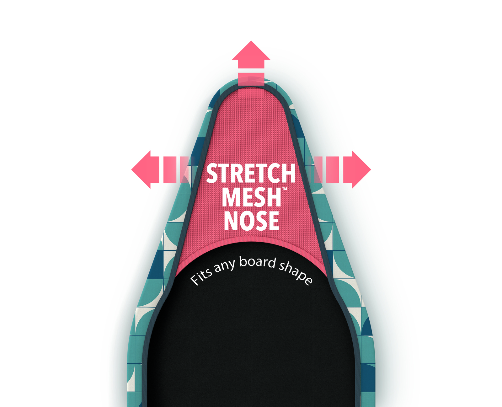 Diagrama de una punta de tabla con texto 'Stretch Mesh Nose', flechas y texto 'Fits any board shape'.