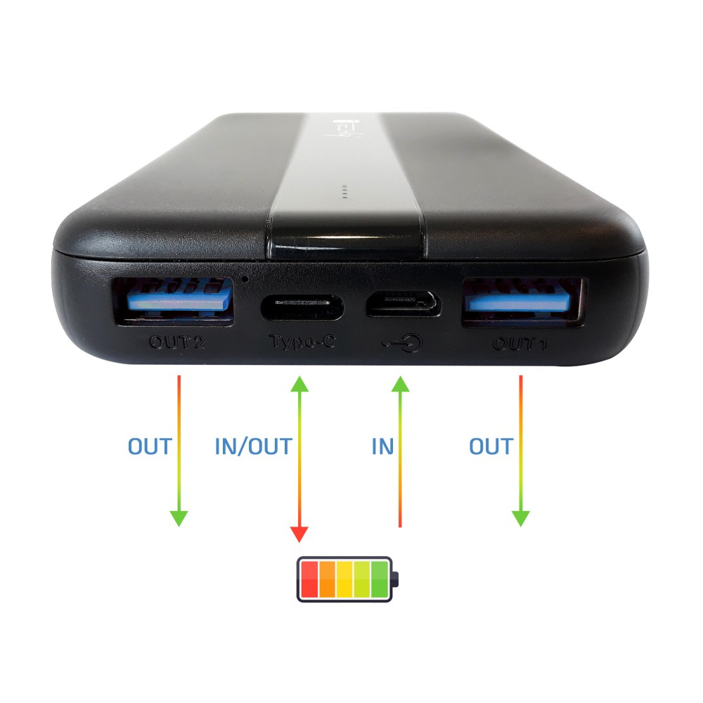 Power bank nera con porte USB etichettate OUT e IN/OUT. Le frecce indicano le direzioni di carica. L'icona della batteria mostra il livello.