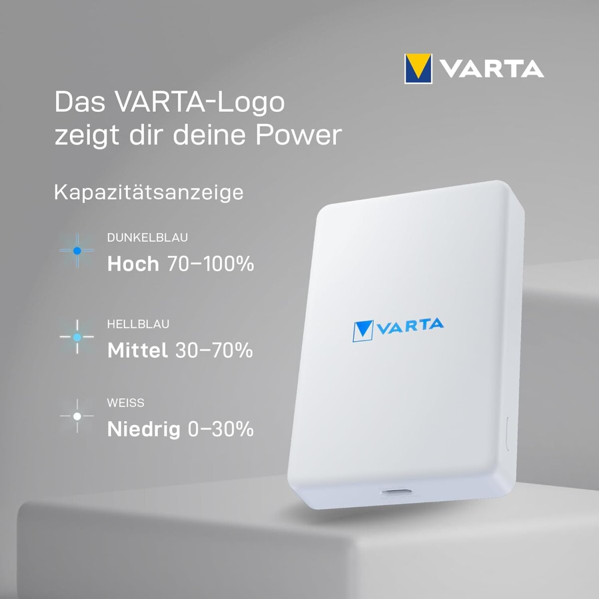 Un power bank Varta bianco con il logo Varta. Il testo indica i livelli di potenza: Alto (70-100%), Medio (30-70%), Basso (0-30%).