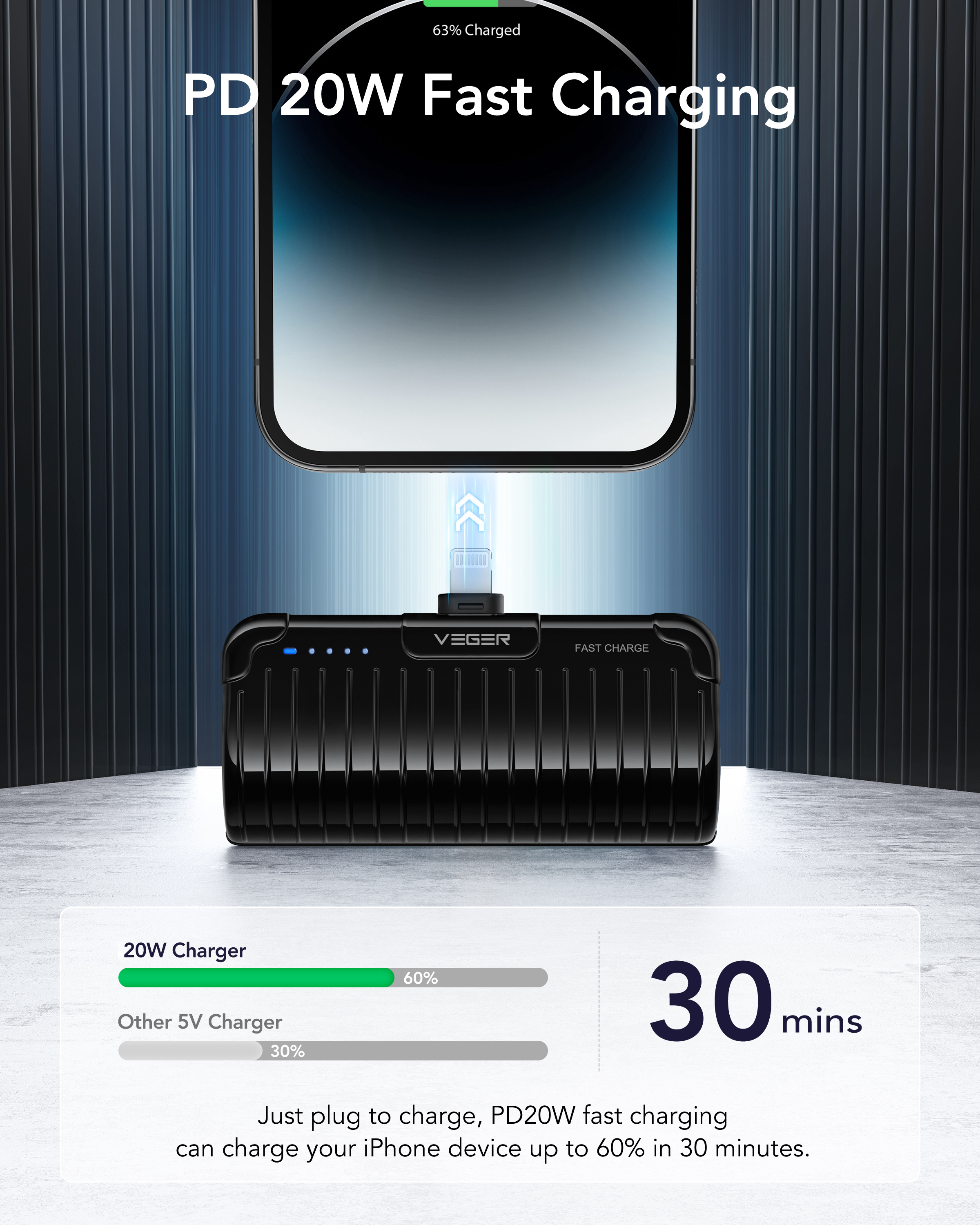 Un iPhone si sta caricando con un caricatore portatile nero. Il caricatore è collegato con un cavo. Info mostra il 60% di carica in 30 min.