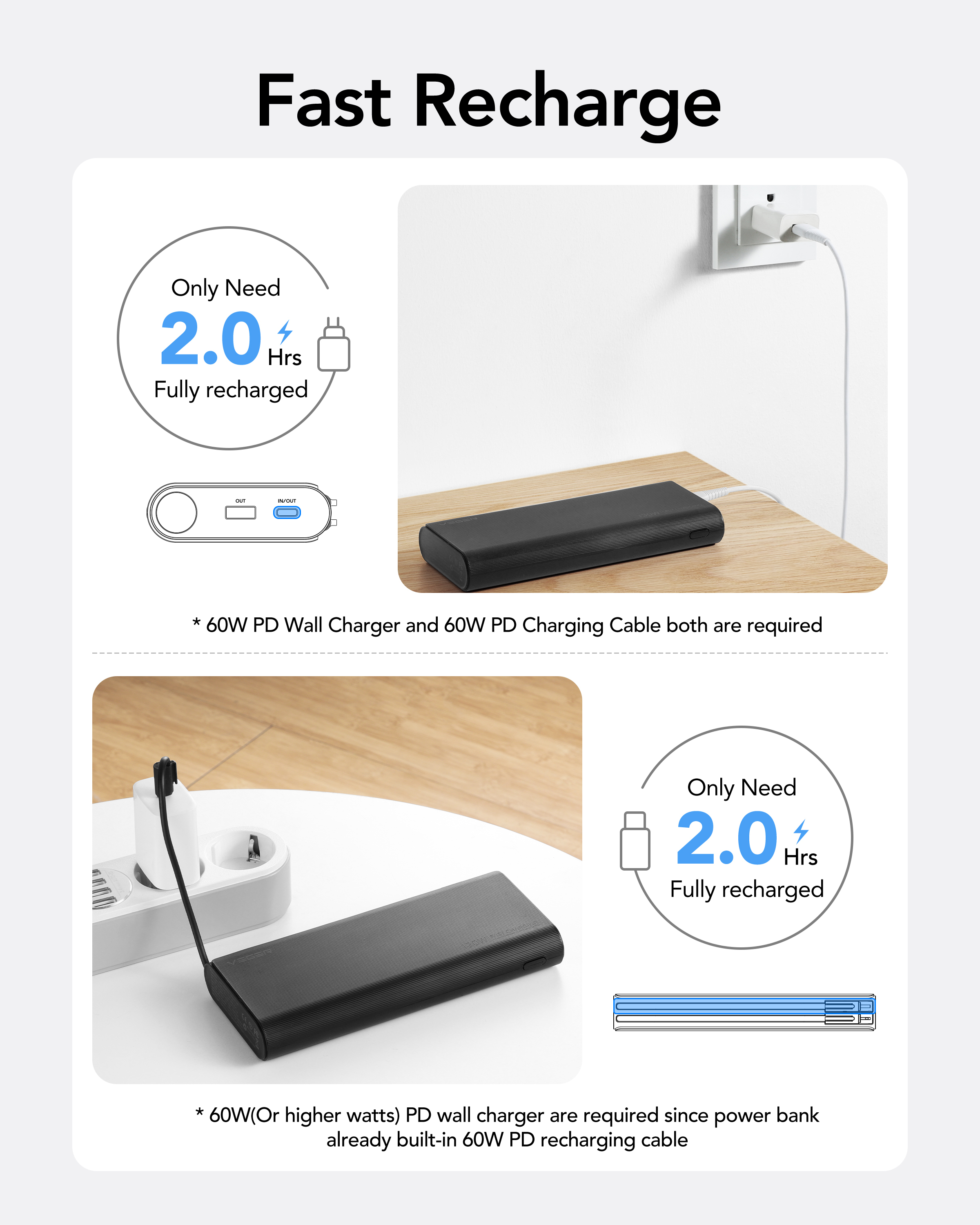 L'immagine mostra un power bank in carica. Il testo indica una ricarica rapida in 2,0 ore. Caricabatterie e cavo necessari.