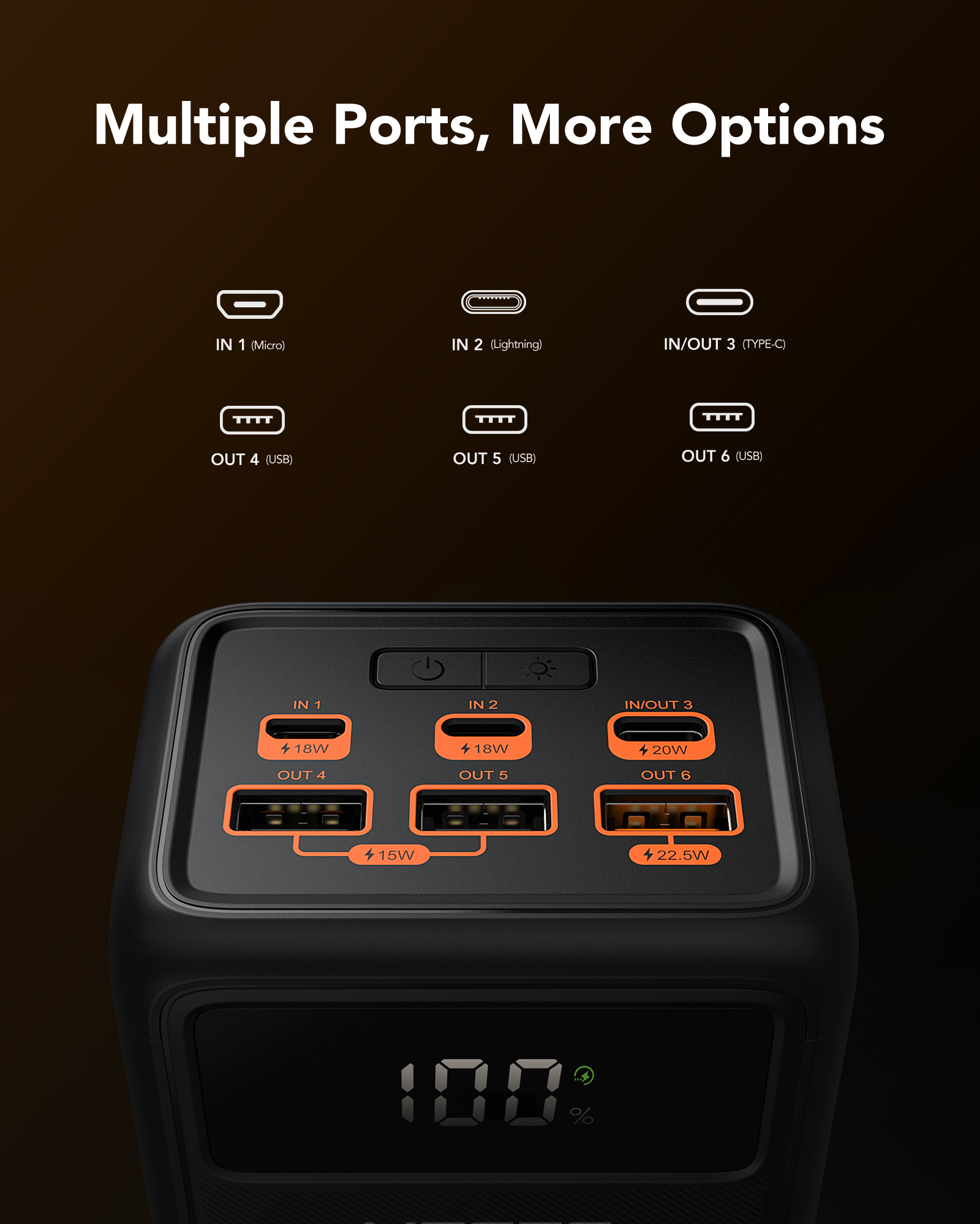 Un power bank nero con più porte, mostra il 100% di carica. Le porte sono etichettate e includono USB e Tipo-C.