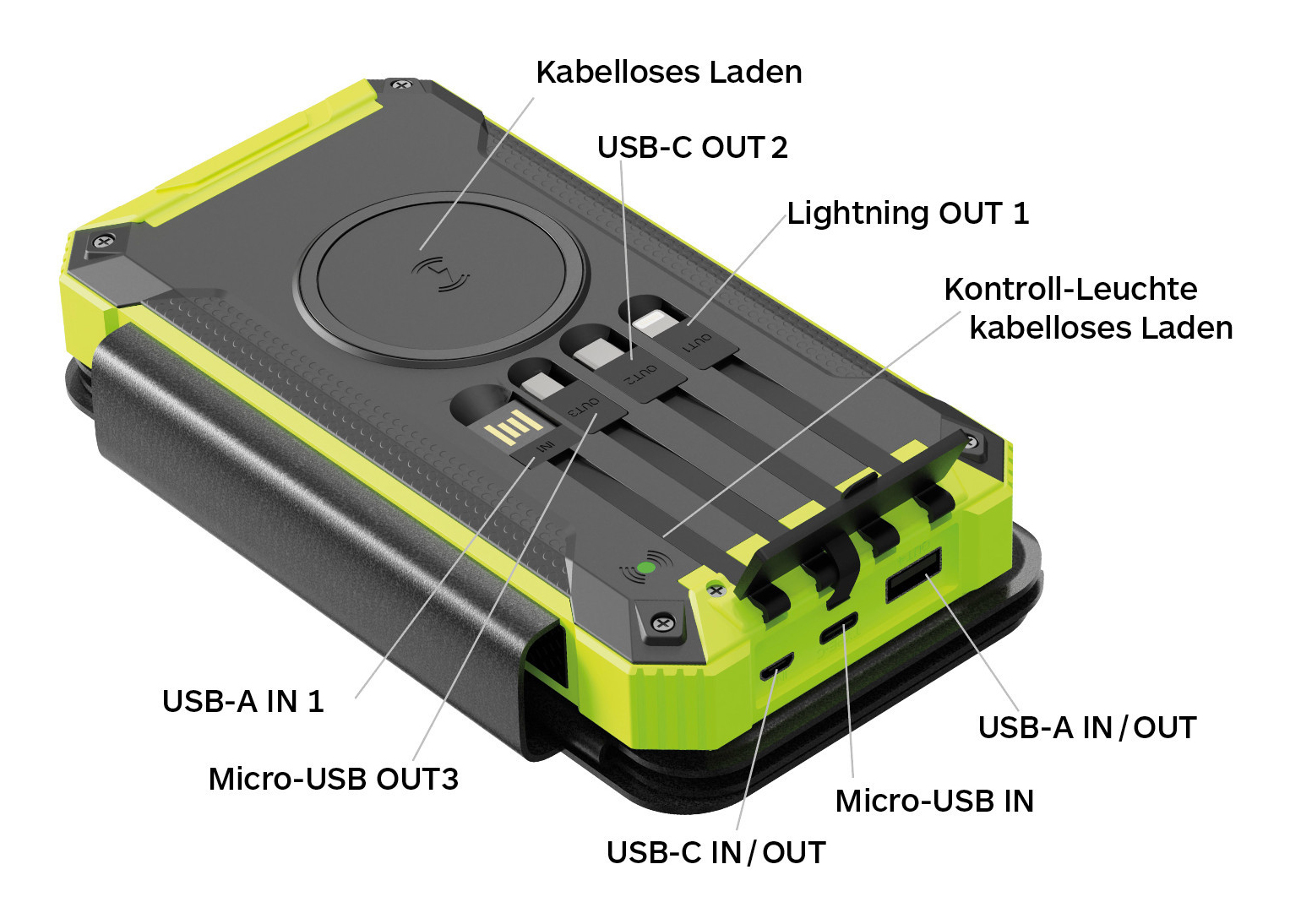Un power bank nero e verde con più porte etichettate USB-A, USB-C e Micro-USB, con ricarica wireless.