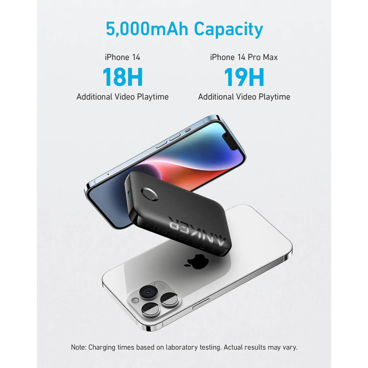 Afbeelding toont twee iPhones en een zwarte Anker powerbank. Tekst geeft extra video afspeeltijd aan: 18 uur voor iPhone 14, 19 voor Pro Max.