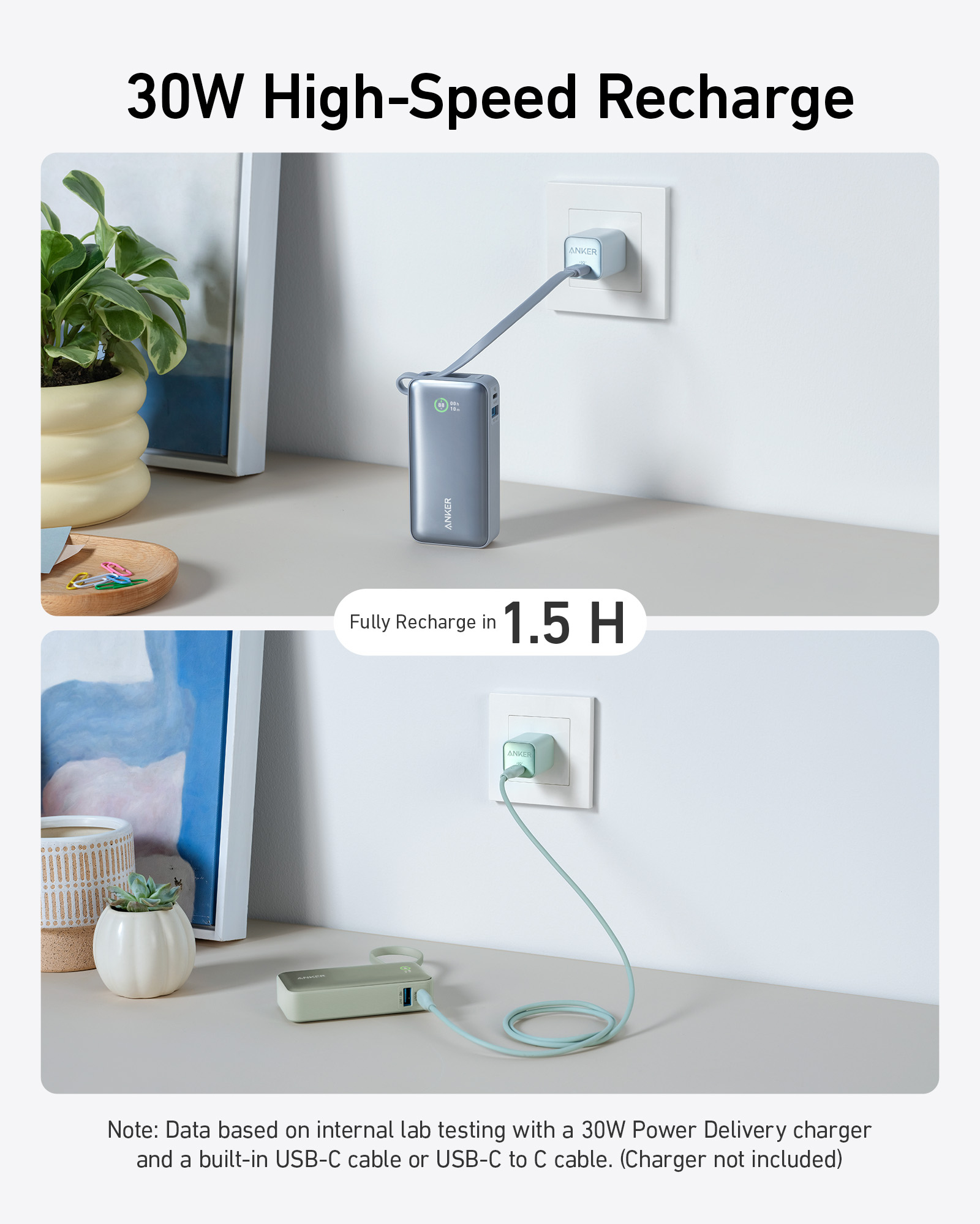 Caricatore Anker che carica un dispositivo, con testo '30W High-Speed Recharge'. Ricarica completa in 1,5 ore.