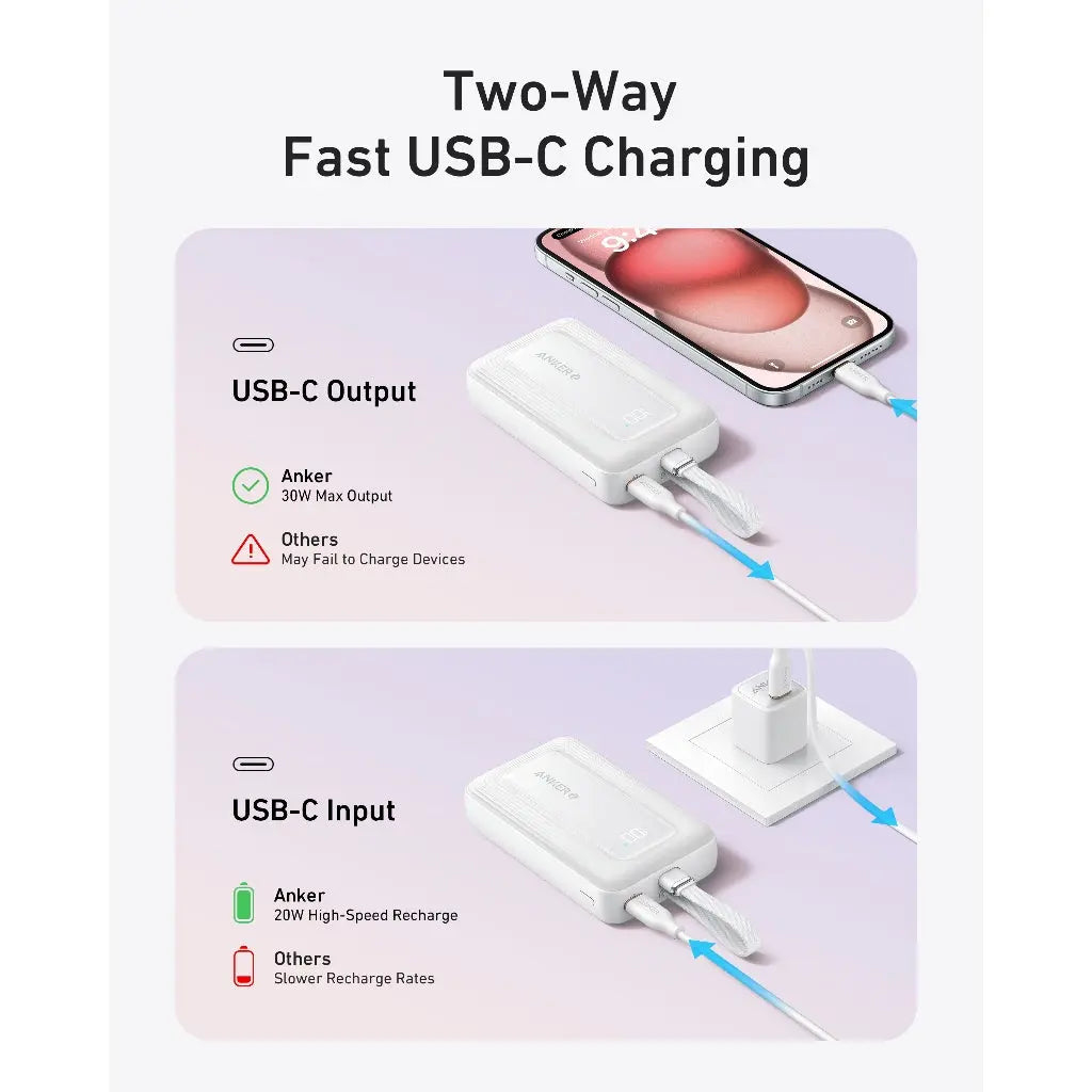 Diagramma di un power bank Anker bianco che carica un telefono tramite USB-C. Dettagli sull'uscita e l'ingresso USB-C con etichette di velocità di ricarica.