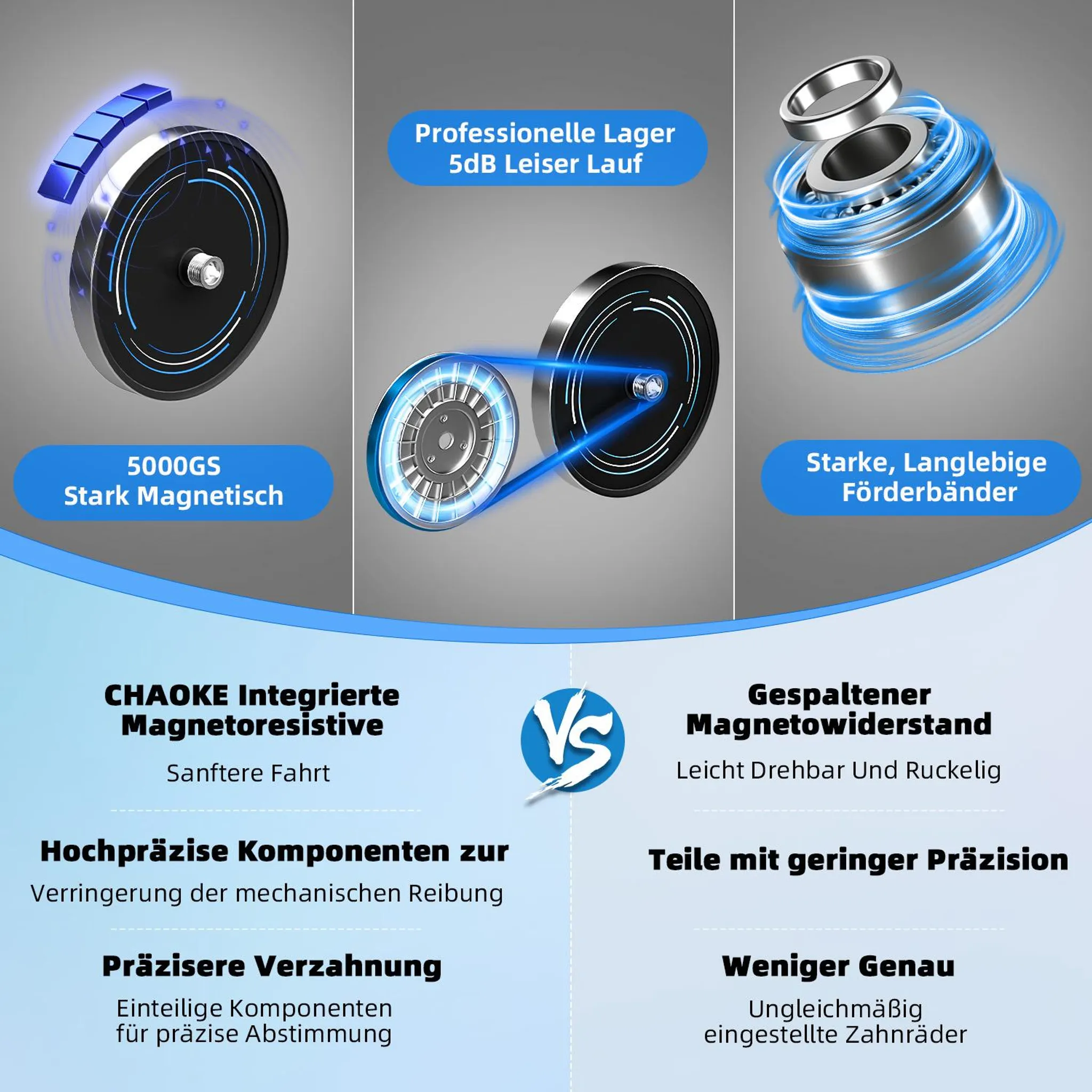 Diagramm zeigt mechanische Komponenten mit deutschen Textbeschriftungen. Ein 'VS'-Symbol teilt das Diagramm.