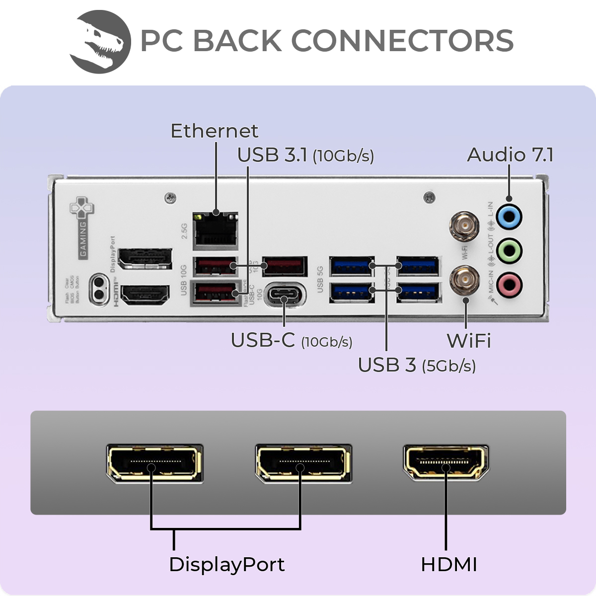 Złącza tylne komputera z różnymi portami: Ethernet, USB, audio i HDMI. Porty DisplayPort i HDMI na dole.