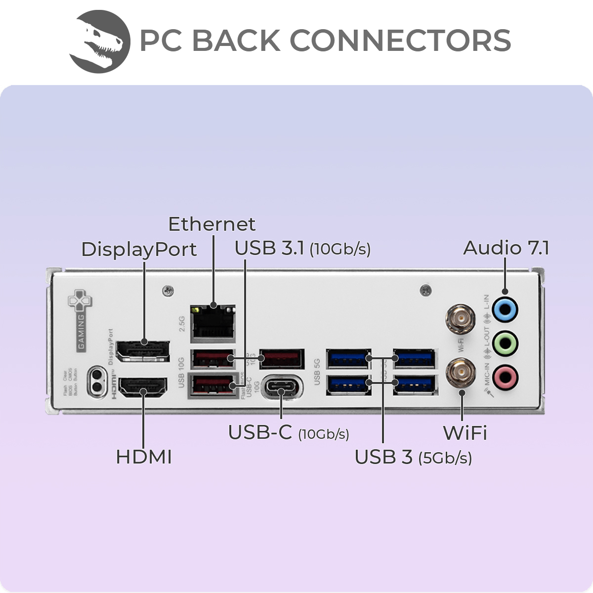 Panel tylny komputera z różnymi portami: HDMI, DisplayPort, Ethernet, USB, gniazdami audio i złączami Wi-Fi. Obecne są etykiety.