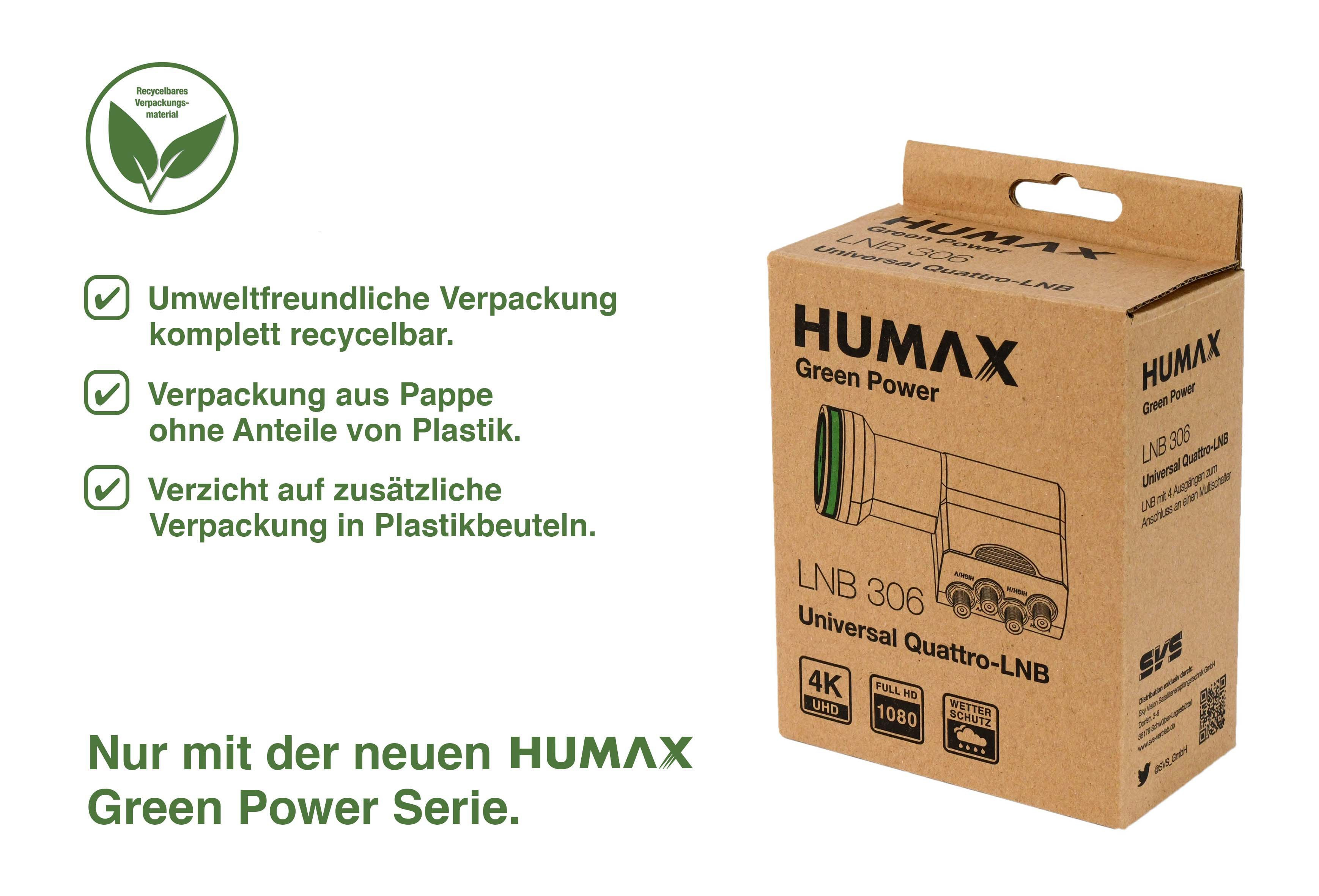 Eine Schachtel mit Produktdetails, einem Recycling-Logo und Text auf Deutsch. Die Box ist HUMAX Green Power LNB 306.
