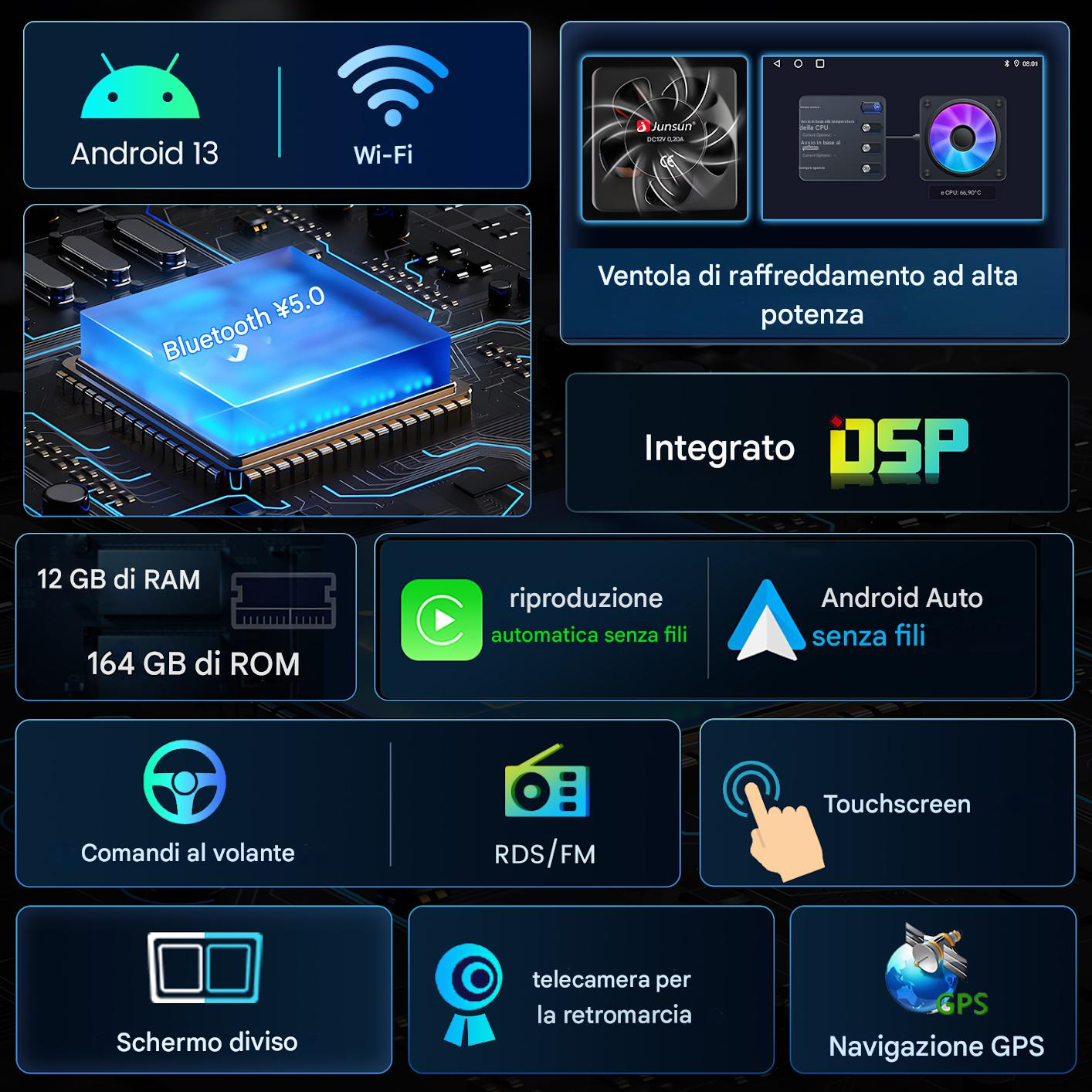 Un grafico con icone e testo che dettagliano funzionalità come Android 13, Wi-Fi, Bluetooth, RAM, ROM, touchscreen e navigazione GPS.