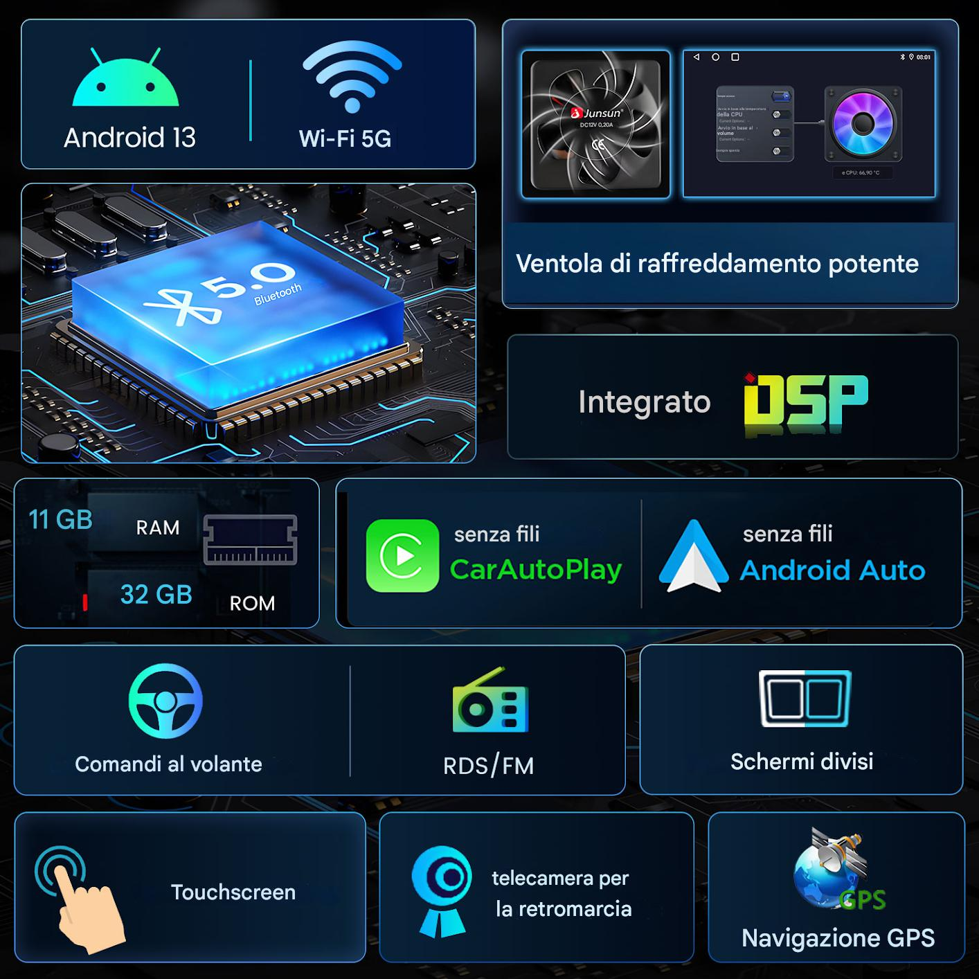 Infografica con Android 13, Wi-Fi, Bluetooth, ventola, 11 GB RAM, 32 GB ROM, CarAutoPlay, Android Auto, GPS e touchscreen.