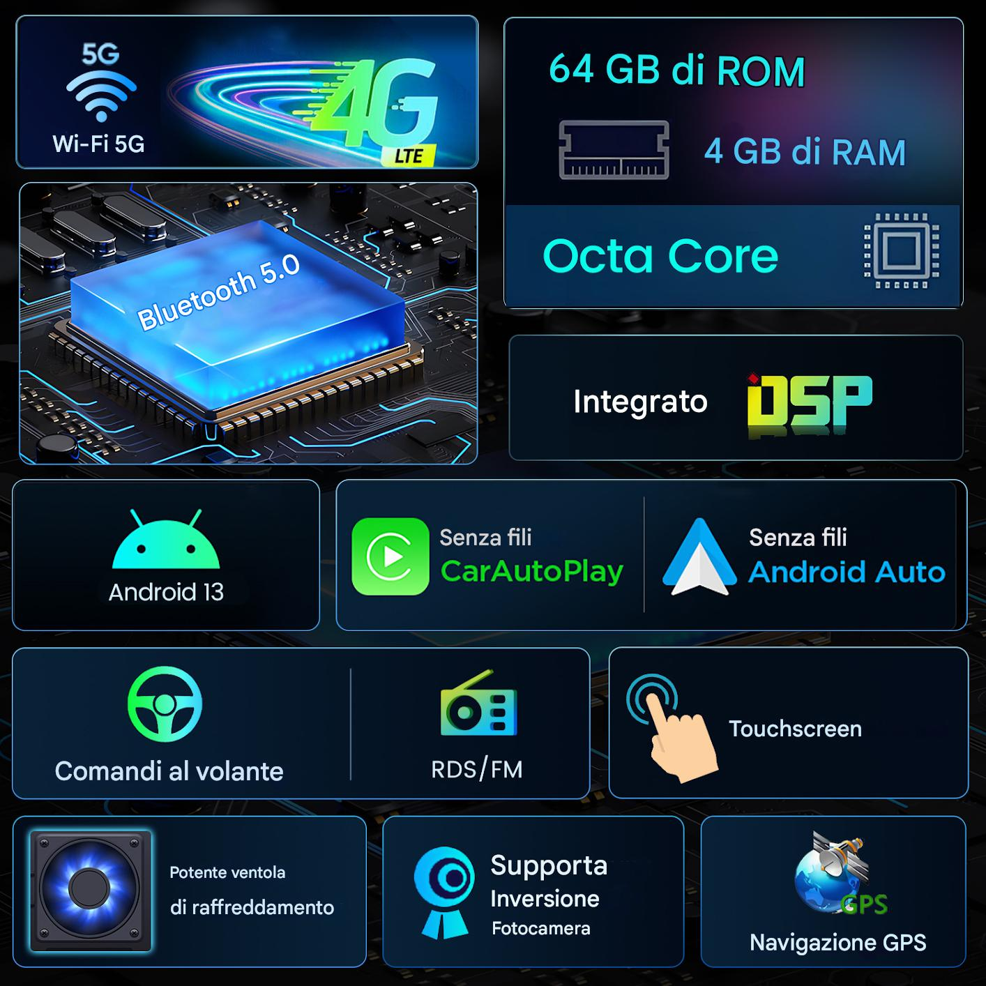 Immagine mostra specifiche tecniche: 5G, Wi-Fi, Bluetooth, Android 13, 64GB ROM, 4GB RAM, Octa Core, CarAutoPlay, Android Auto, GPS e touchscreen.