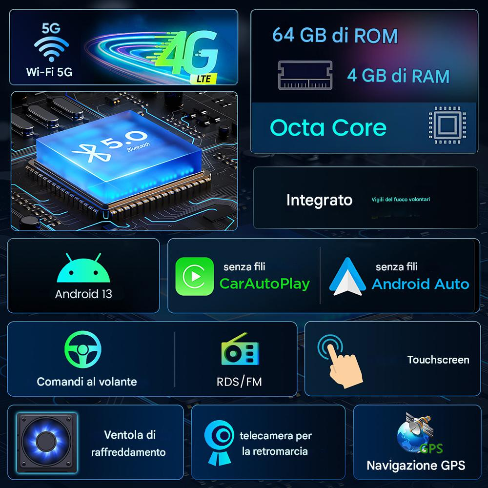 Infografik mit Funktionen eines Auto-Multimedia-Systems: Android 13, CarAutoPlay, Android Auto, Touchscreen, GPS und andere.