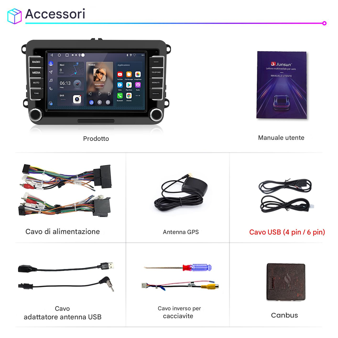 Autoradio, manuale utente, cavi, antenna, adattatore USB, cacciavite e un dispositivo Canbus sono visualizzati su una superficie bianca.