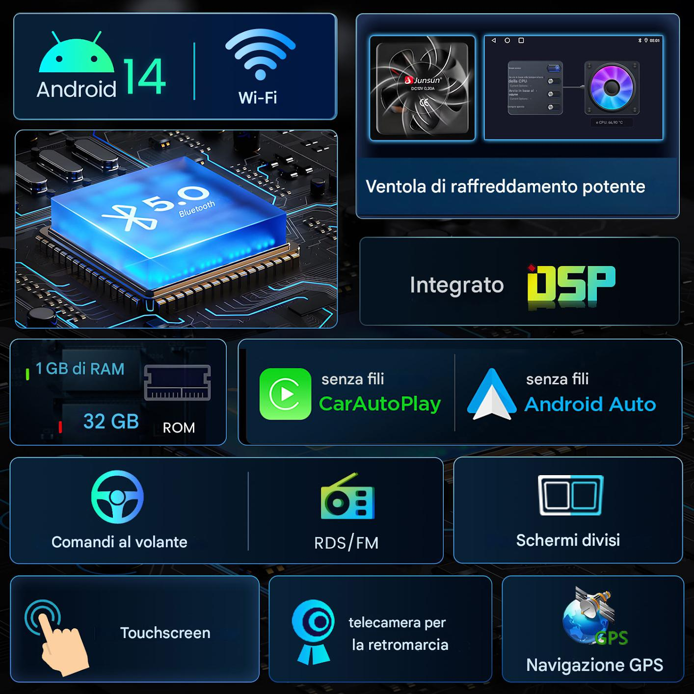 Infografica che mostra le funzionalità di Android 14: Wi-Fi, Bluetooth, RAM, ROM, CarAutoPlay, Android Auto, GPS, touchscreen e altro.