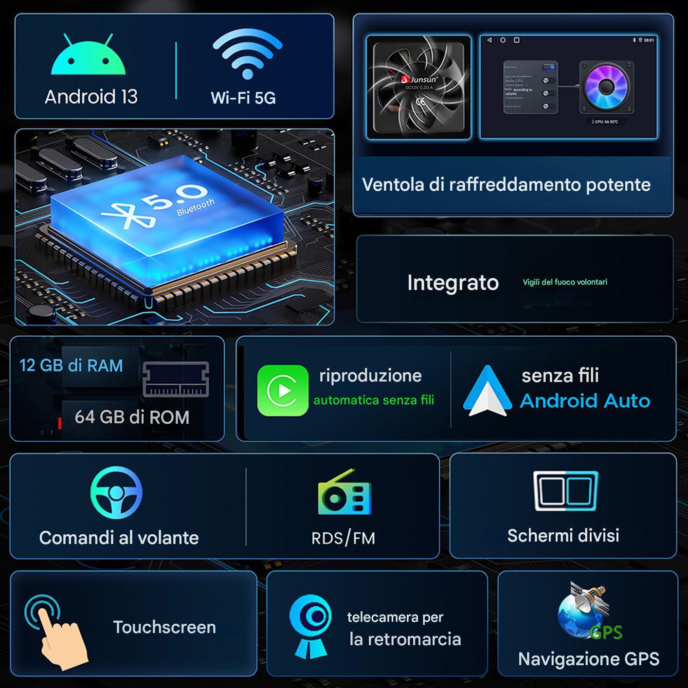 Annuncio per un sistema multimediale per auto con Android Auto, GPS, touchscreen e Bluetooth 5.0.