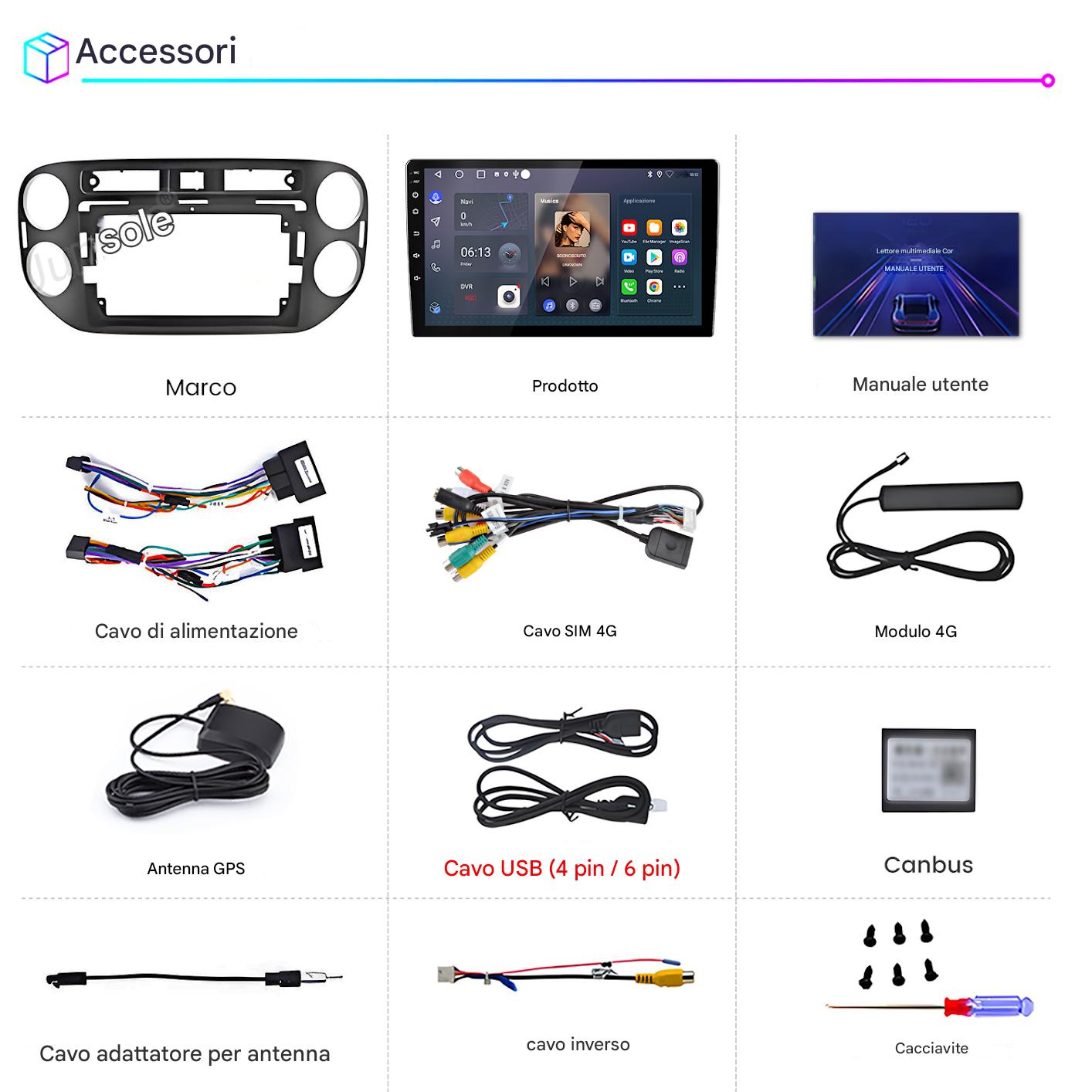 L'immagine mostra accessori per auto: un telaio, uno schermo, cavi, antenne e strumenti. Ogni articolo è etichettato in italiano.