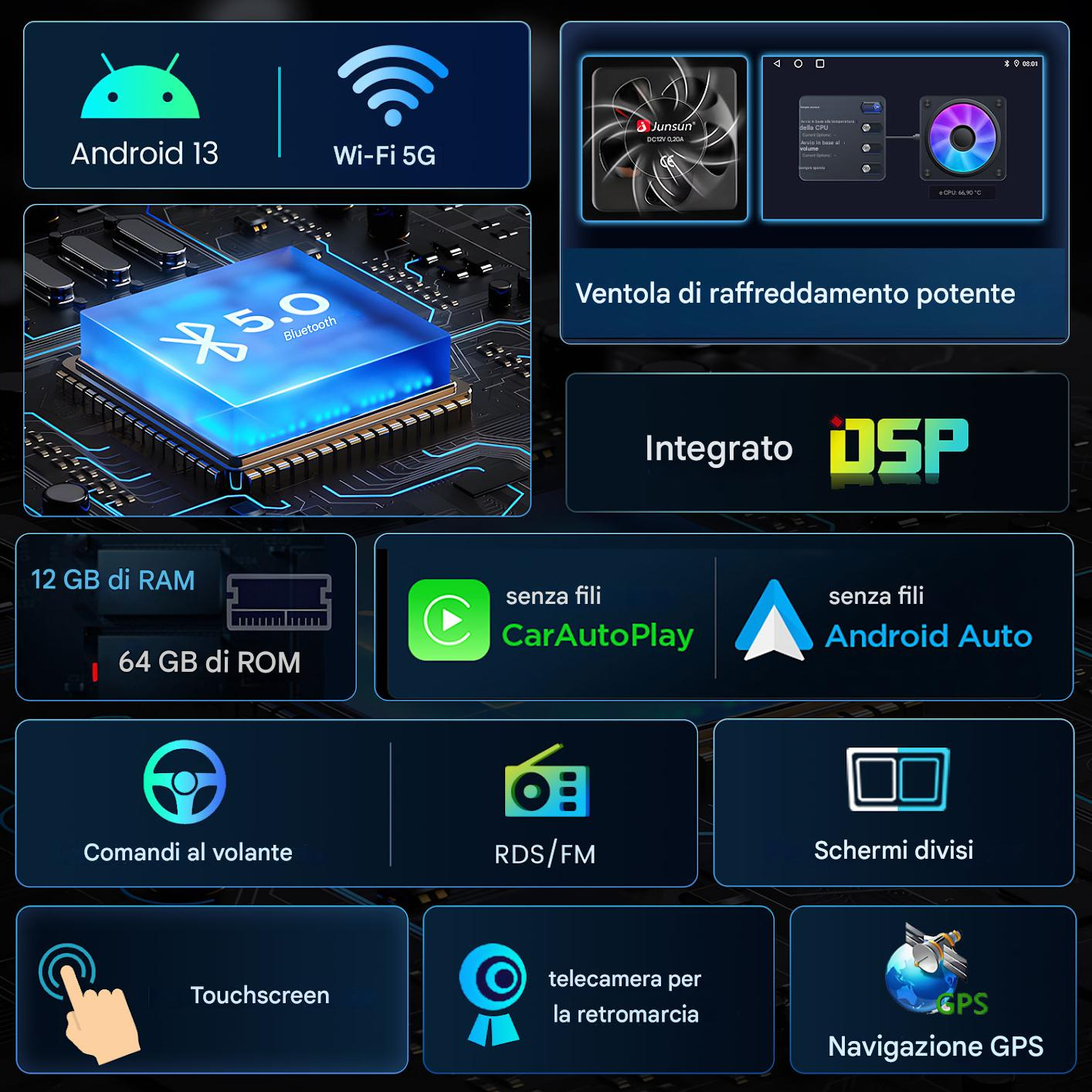 Un'immagine con Android 13, Wi-Fi 5G, Bluetooth 5.0, una ventola, 12 GB RAM, 64 GB ROM, CarAutoPlay, Android Auto e GPS.