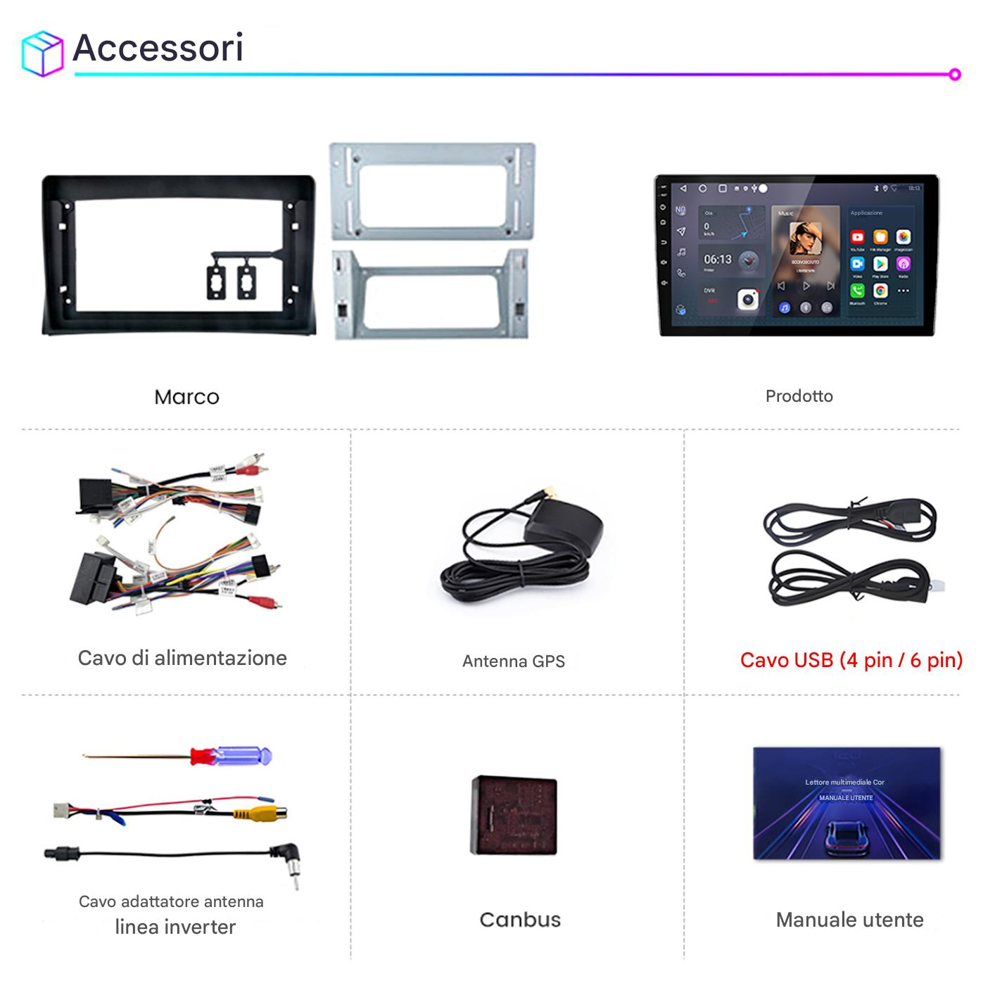Accessori per auto tra cui telaio, schermo, cavi, antenna GPS, cavo USB, inverter, Canbus e manuale utente sono visualizzati.
