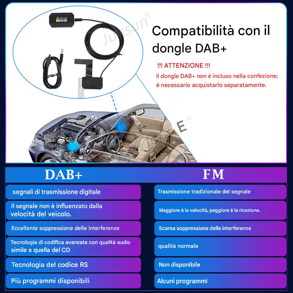 L'immagine mostra un dongle DAB+, l'interno di un'auto e una tabella di confronto per le tecnologie radio DAB+ e FM.
