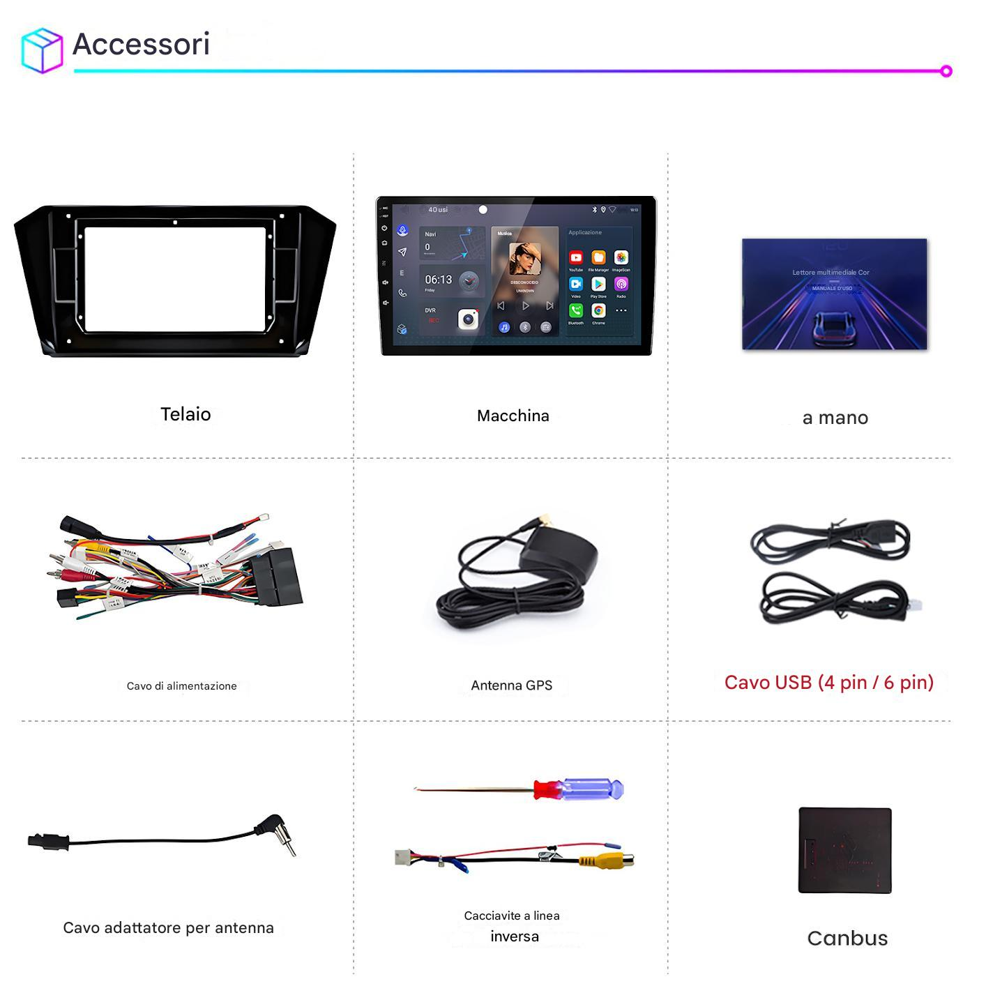 Immagine di accessori per auto: telaio, schermo, manuale, cablaggio, antenna GPS, cavo USB, adattatore antenna, cacciavite e Canbus.