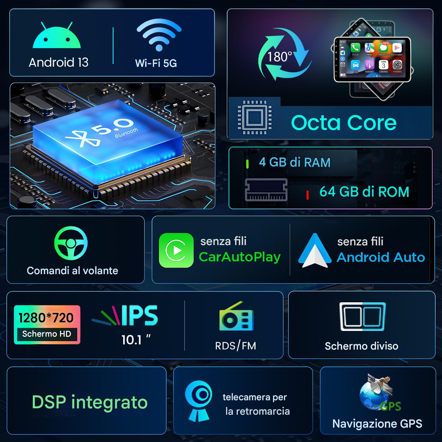 Infografica di un sistema multimediale per auto con Android 13, Bluetooth, Octa Core, RAM, ROM, GPS e altre funzionalità.
