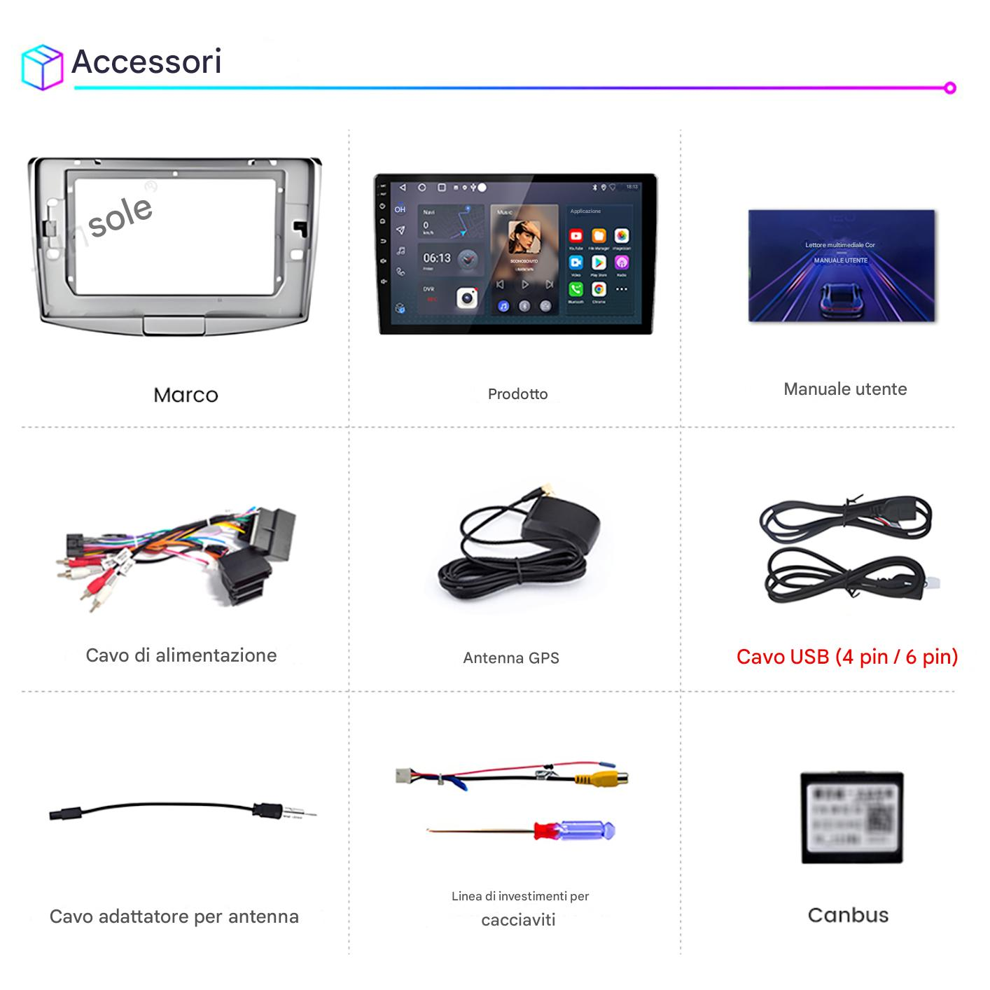 L'immagine mostra accessori per auto: un telaio, un prodotto, un manuale utente, cavi di alimentazione, antenna GPS, cavo USB, adattatore antenna, cacciaviti e Canbus.