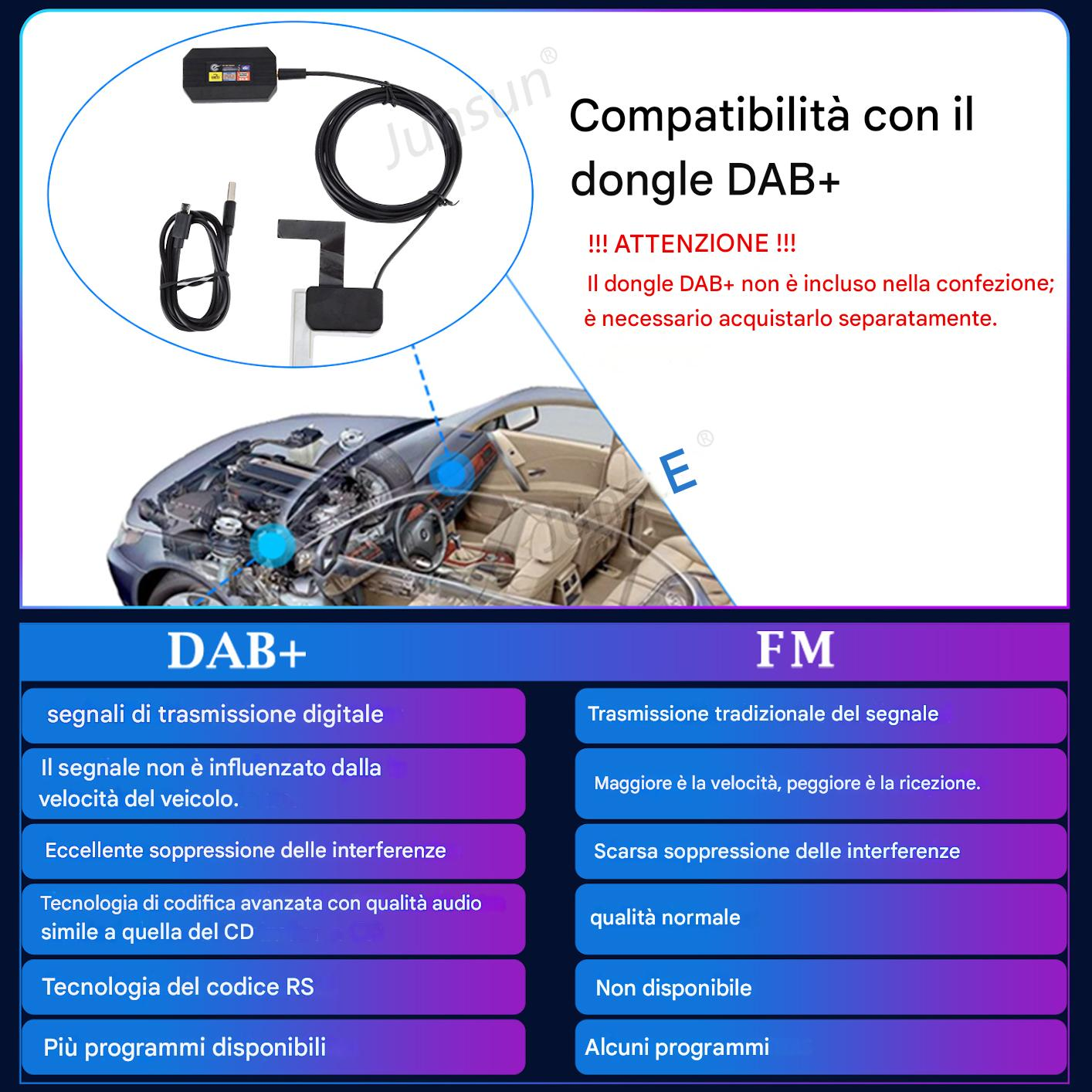 L'immagine mostra un interno auto, un dongle DAB+ e una tabella comparativa delle tecnologie radio DAB+ e FM.