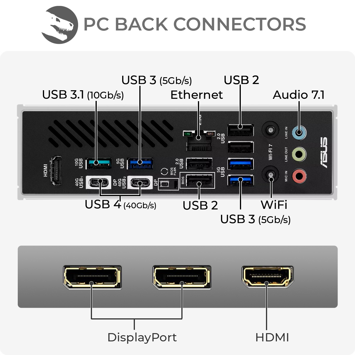Złącza tylne komputera z portami HDMI, USB, DisplayPort, Ethernet i audio. Oznaczone nakładkami tekstowymi.