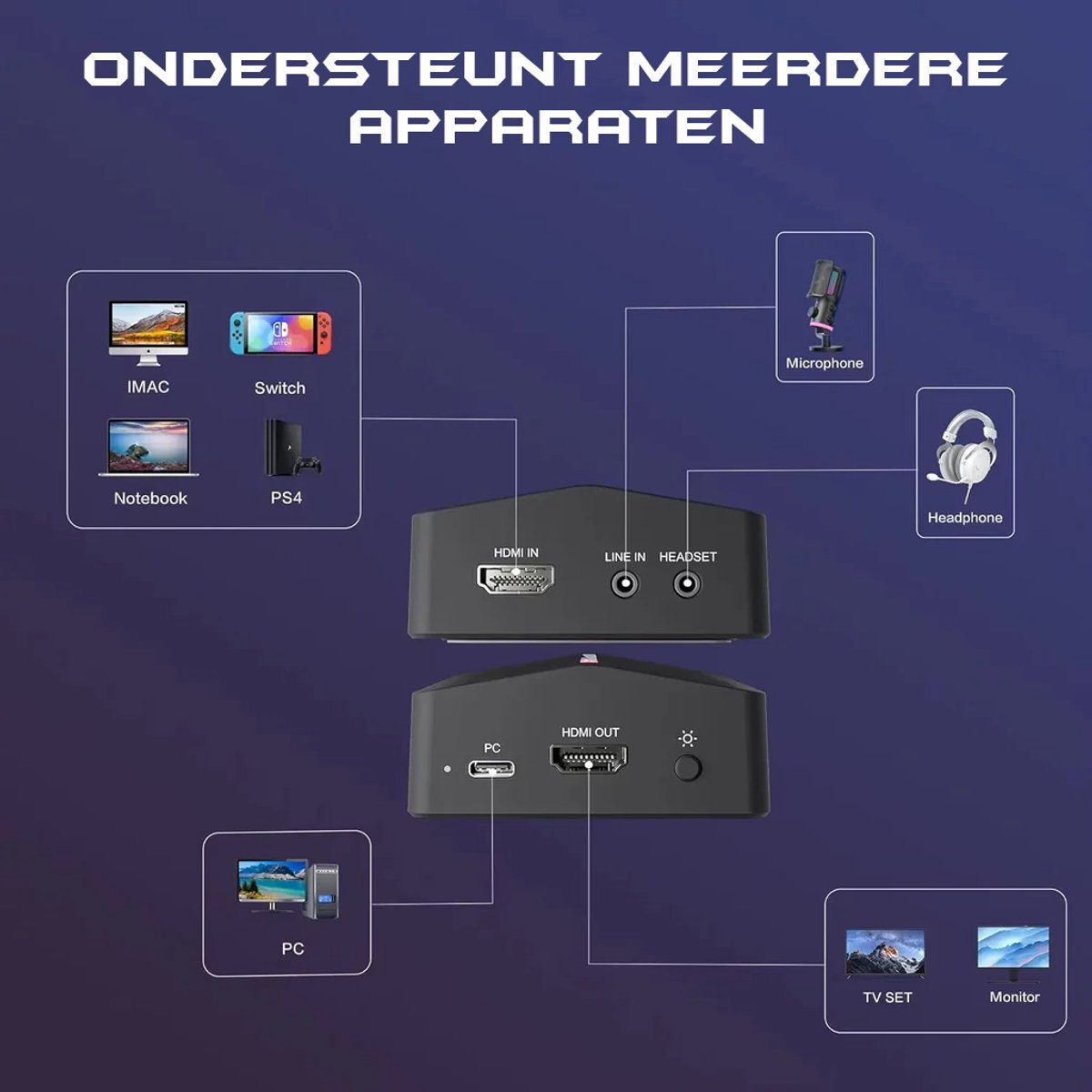 Diagram showing devices connected to a black box. Includes iMac, Switch, Notebook, PS4, PC, microphone, headphone, TV, and monitor.