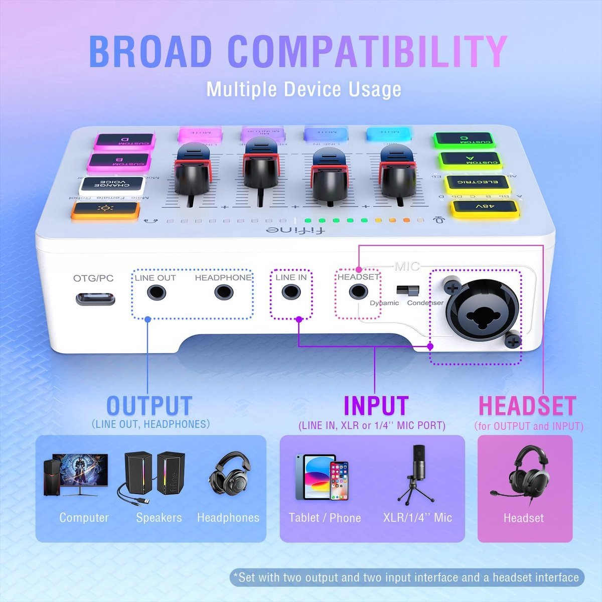 A white audio mixer with knobs and buttons, labeled with inputs and outputs, and illustrated with compatible devices.
