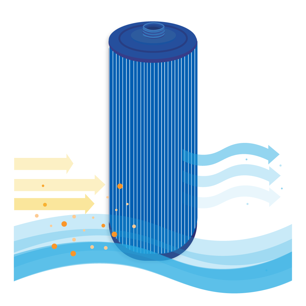 Illustration eines blauen Wasserfilters. Pfeile zeigen den Wasserfluss. Partikel und Blasen werden gezeigt, was den Filterprozess veranschaulicht.