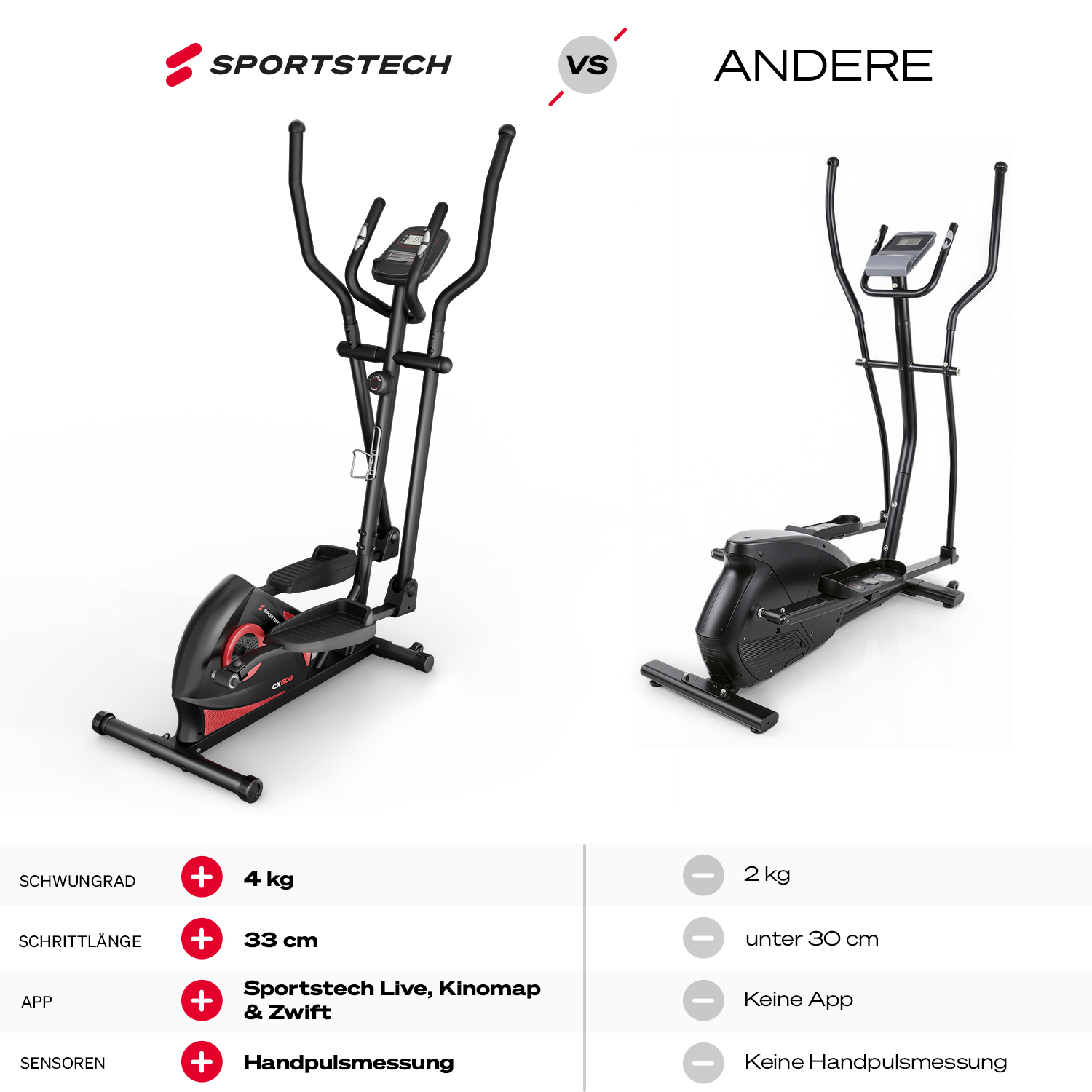Vergleich von zwei Crosstrainern. Das Sportstech-Modell hat ein 4 kg Schwungrad, 33 cm Schrittlänge, App-Kompatibilität & Handpulsmessung.
