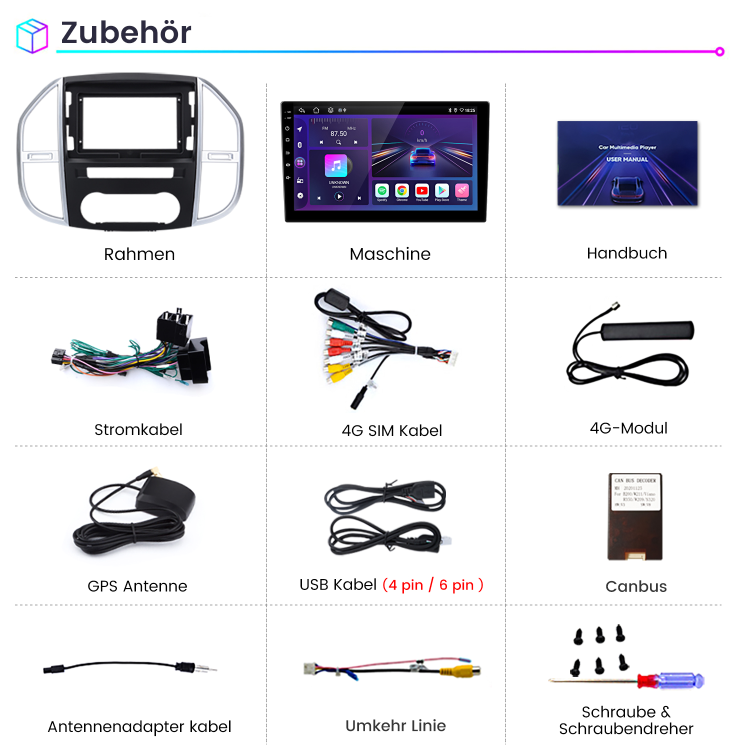 Eine Collage mit Zubehör für Car-Multimedia-Player: Rahmen, Maschine, Handbuch, Kabel, Antenne, 4G-Modul usw.