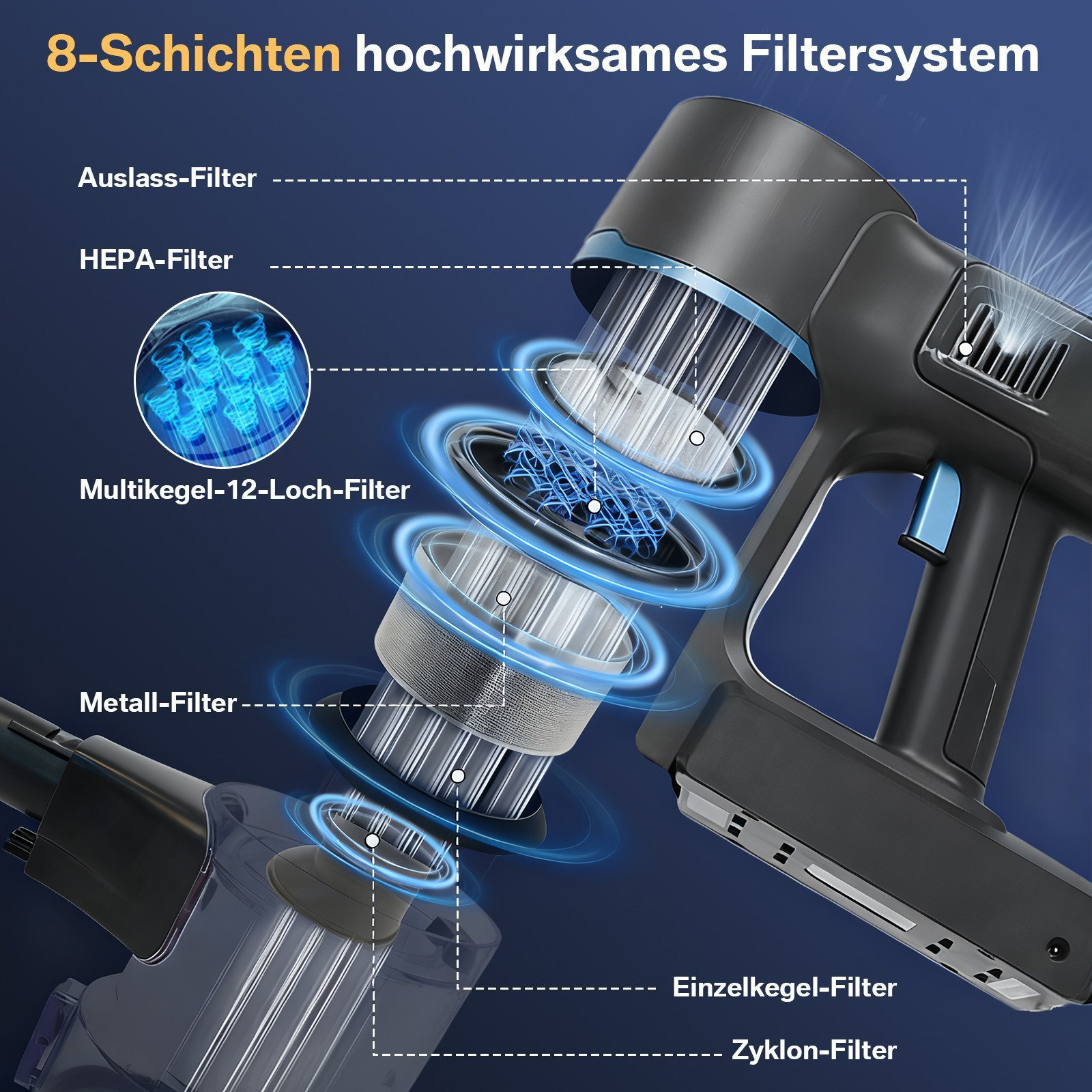 Diagramm eines 8-Schichten-Filtersystems. Zeigt Filterkomponenten wie HEPA, Metall und Multikonusfilter sowie das Gehäuse.
