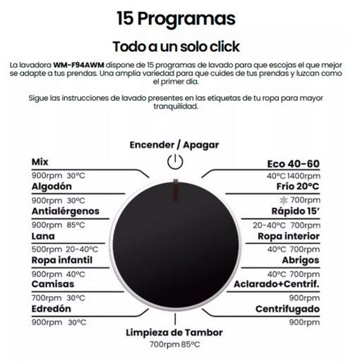 Panel de control de lavadora con 15 programas. Un dial central con opciones como algodón, mix y eco.